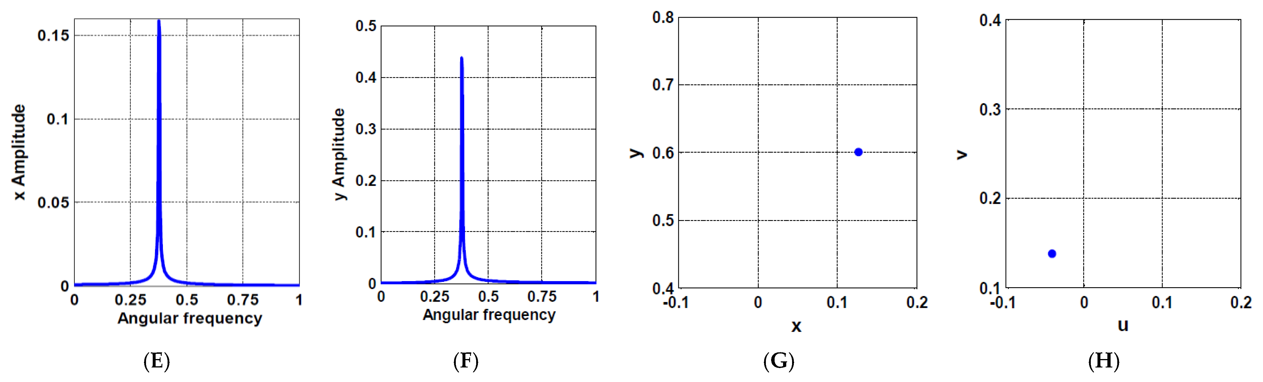 Processes 10 00271 g020b