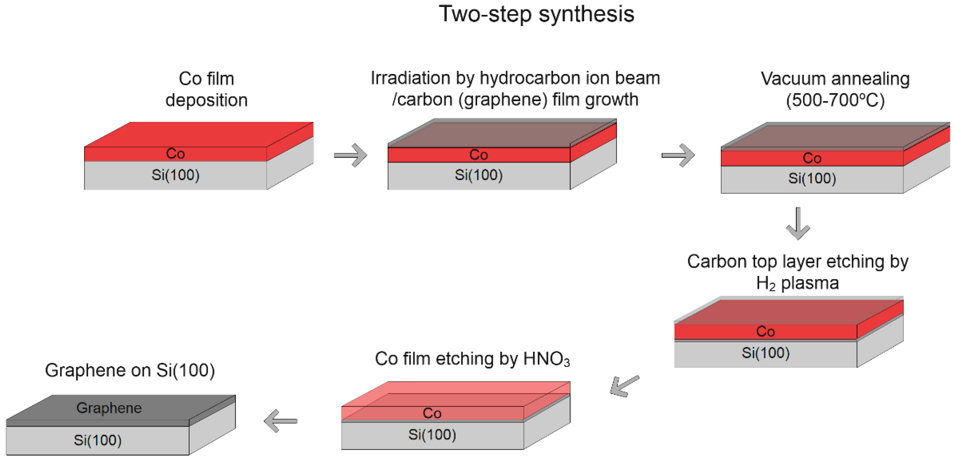 Processes 10 00272 g002 Processes 10 00272 g002