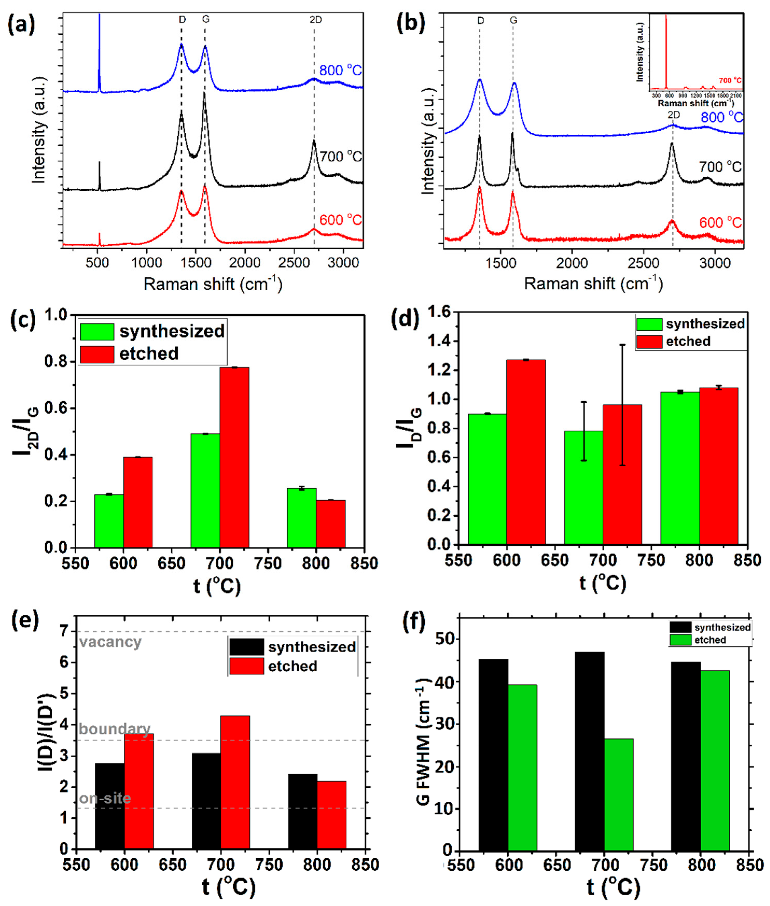 Processes 10 00272 g003 Processes 10 00272 g003