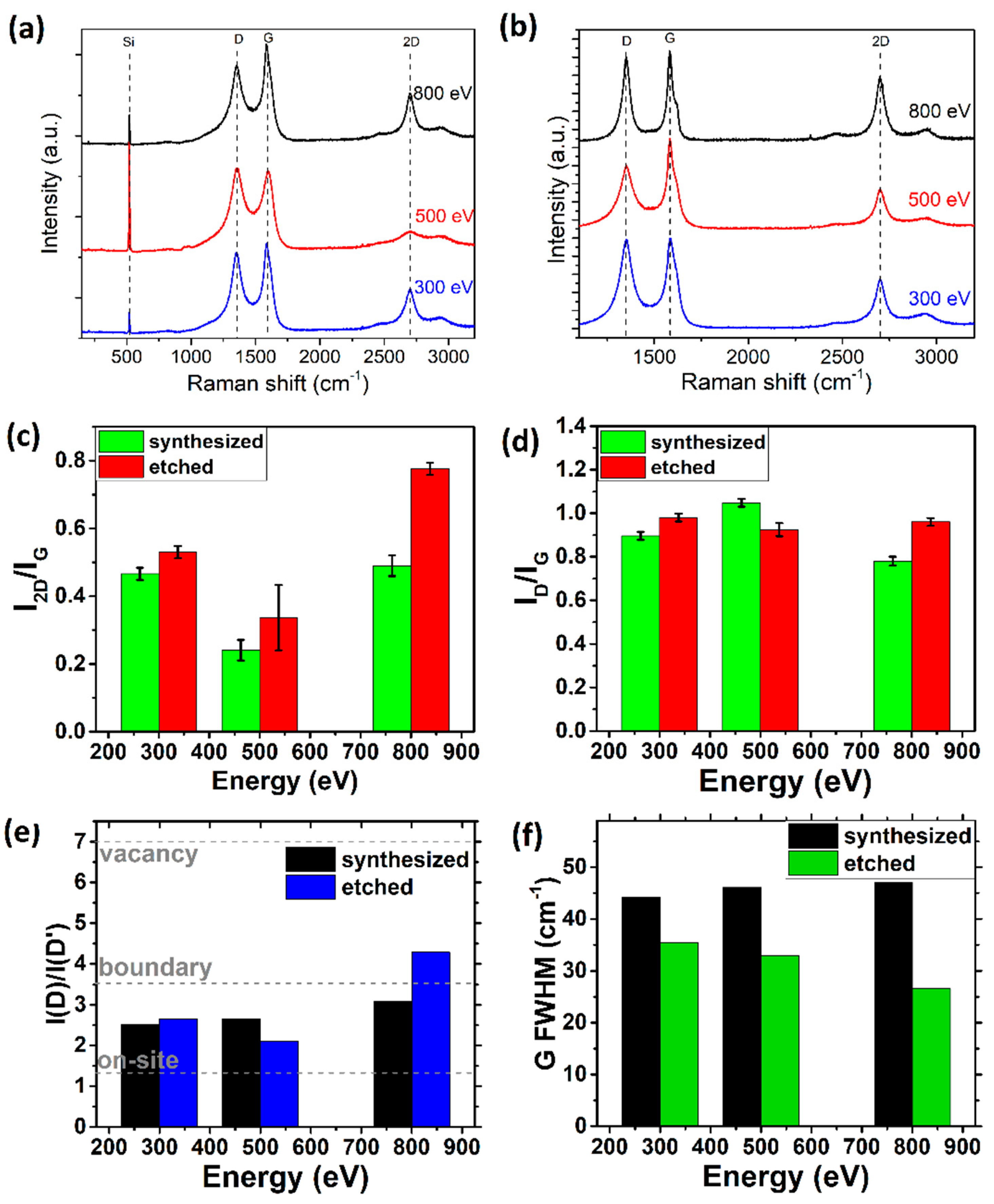 Processes 10 00272 g004 Processes 10 00272 g004