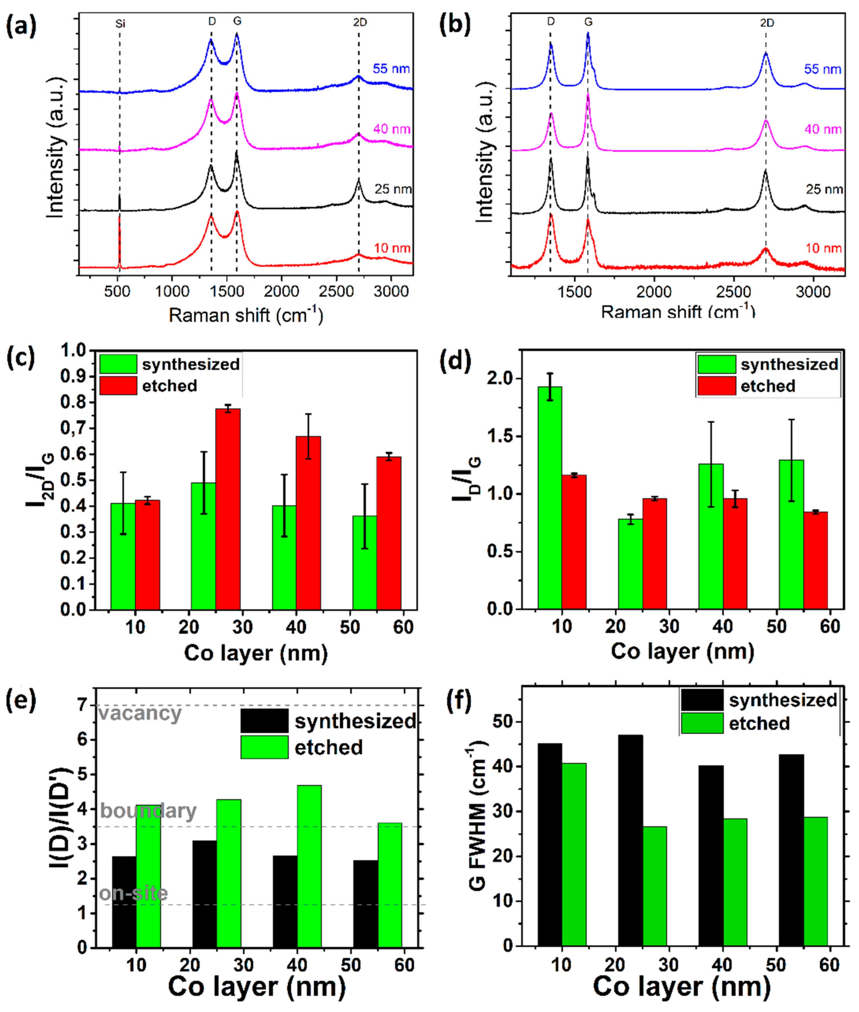 Processes 10 00272 g005 Processes 10 00272 g005
