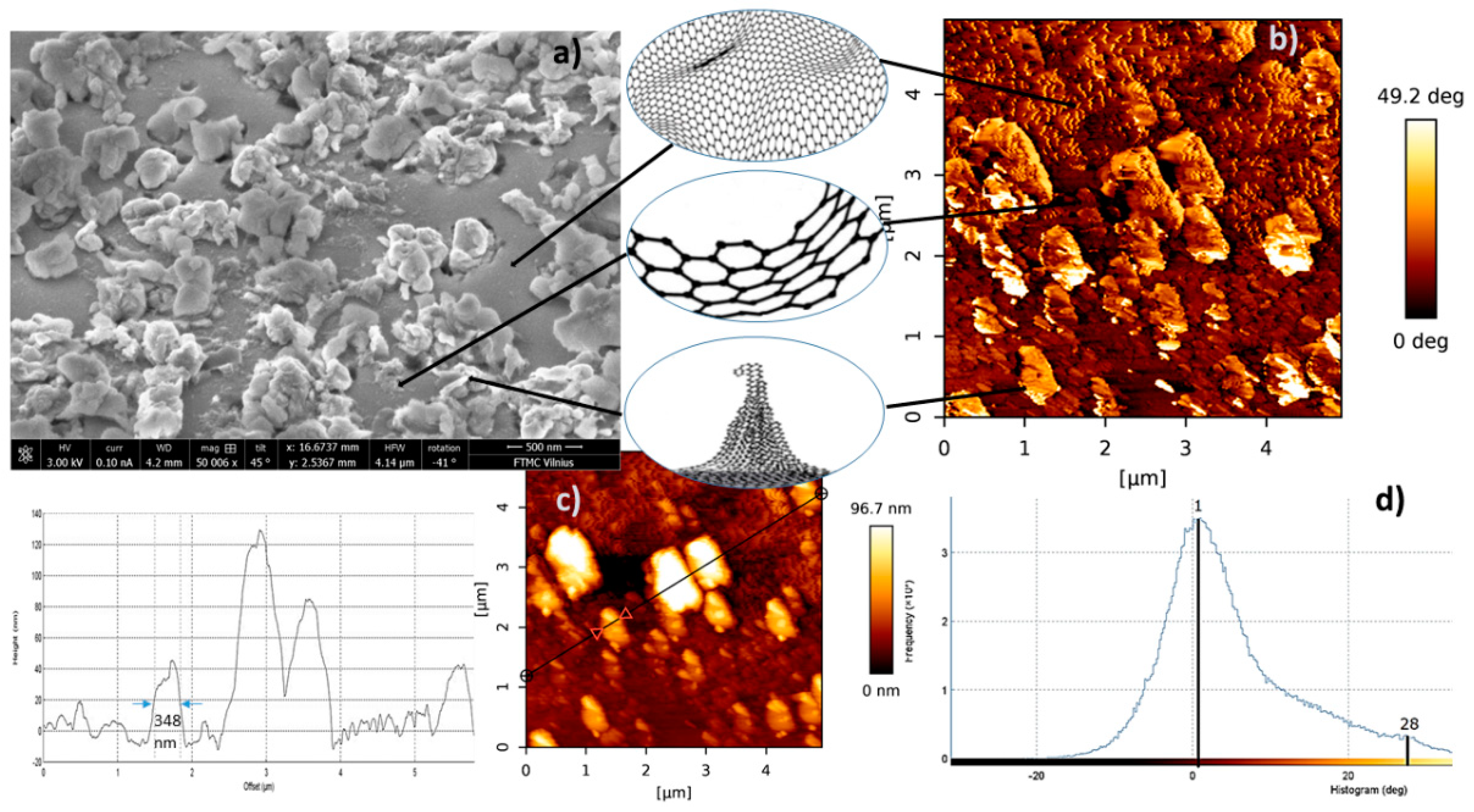 Processes 10 00272 g009 Processes 10 00272 g009