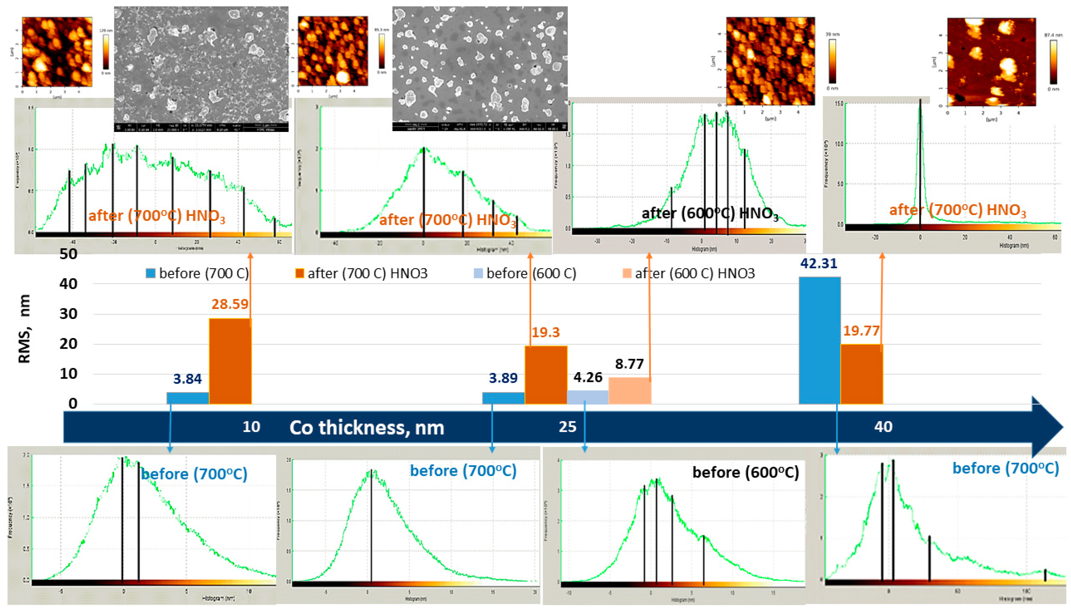 Processes 10 00272 g011 Processes 10 00272 g011