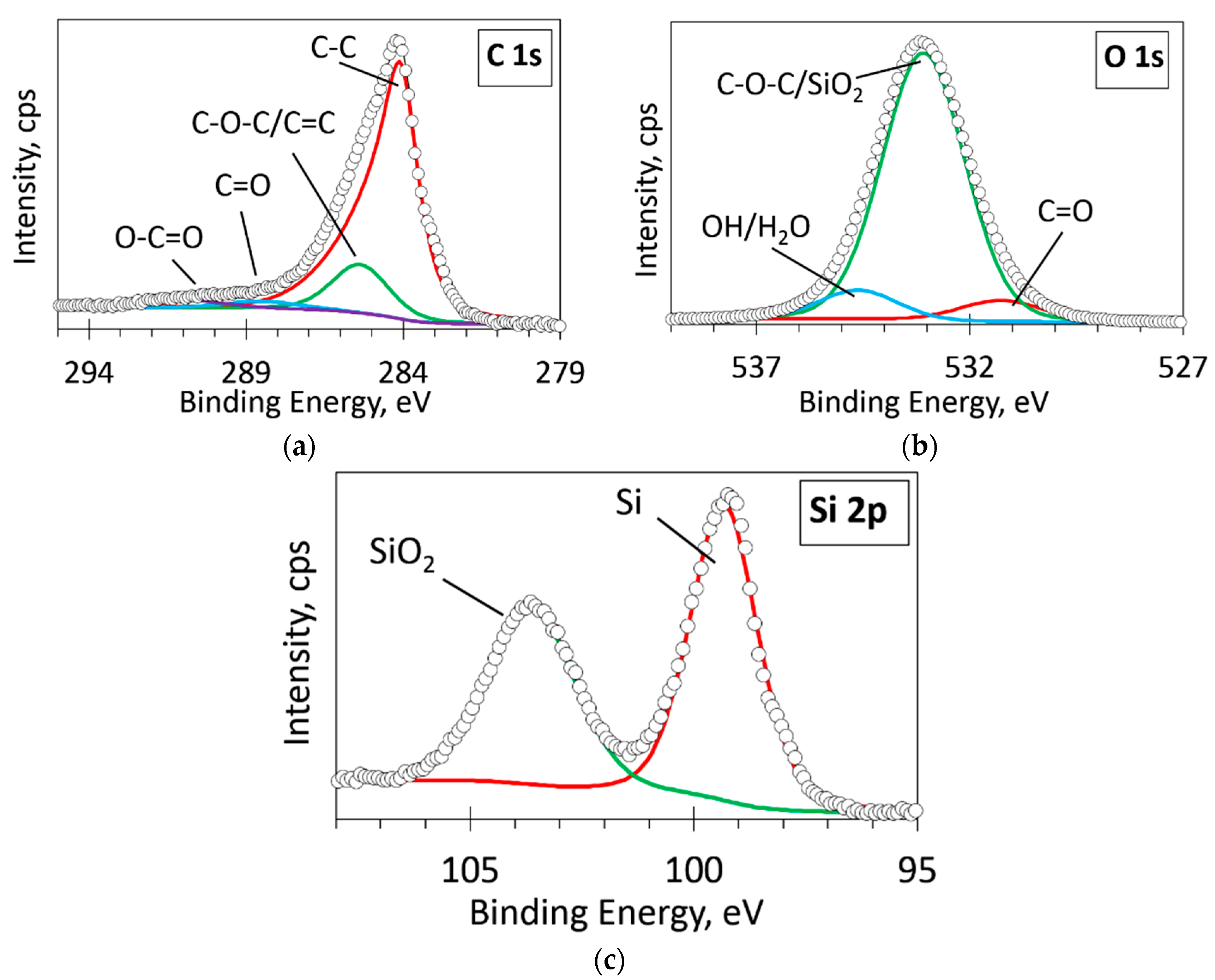 Processes 10 00272 g012 Processes 10 00272 g012
