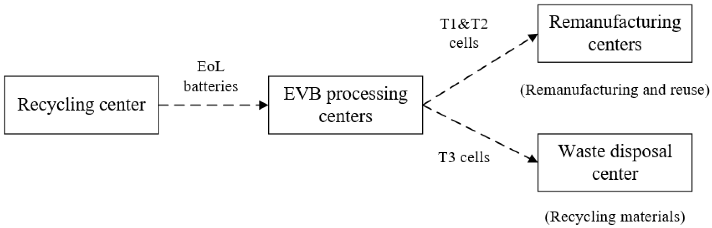 Processes 10 00273 g001 550