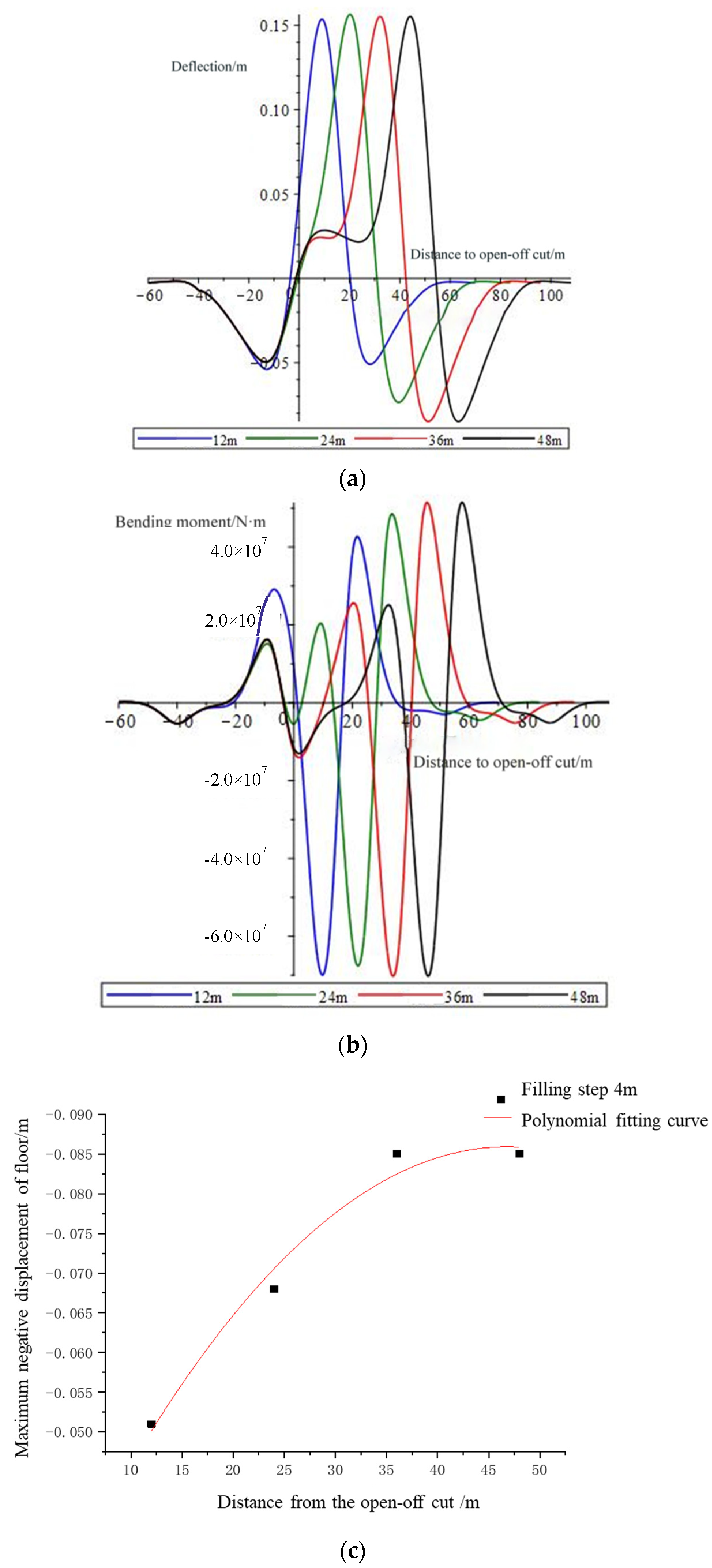 Processes 10 00274 g004 550