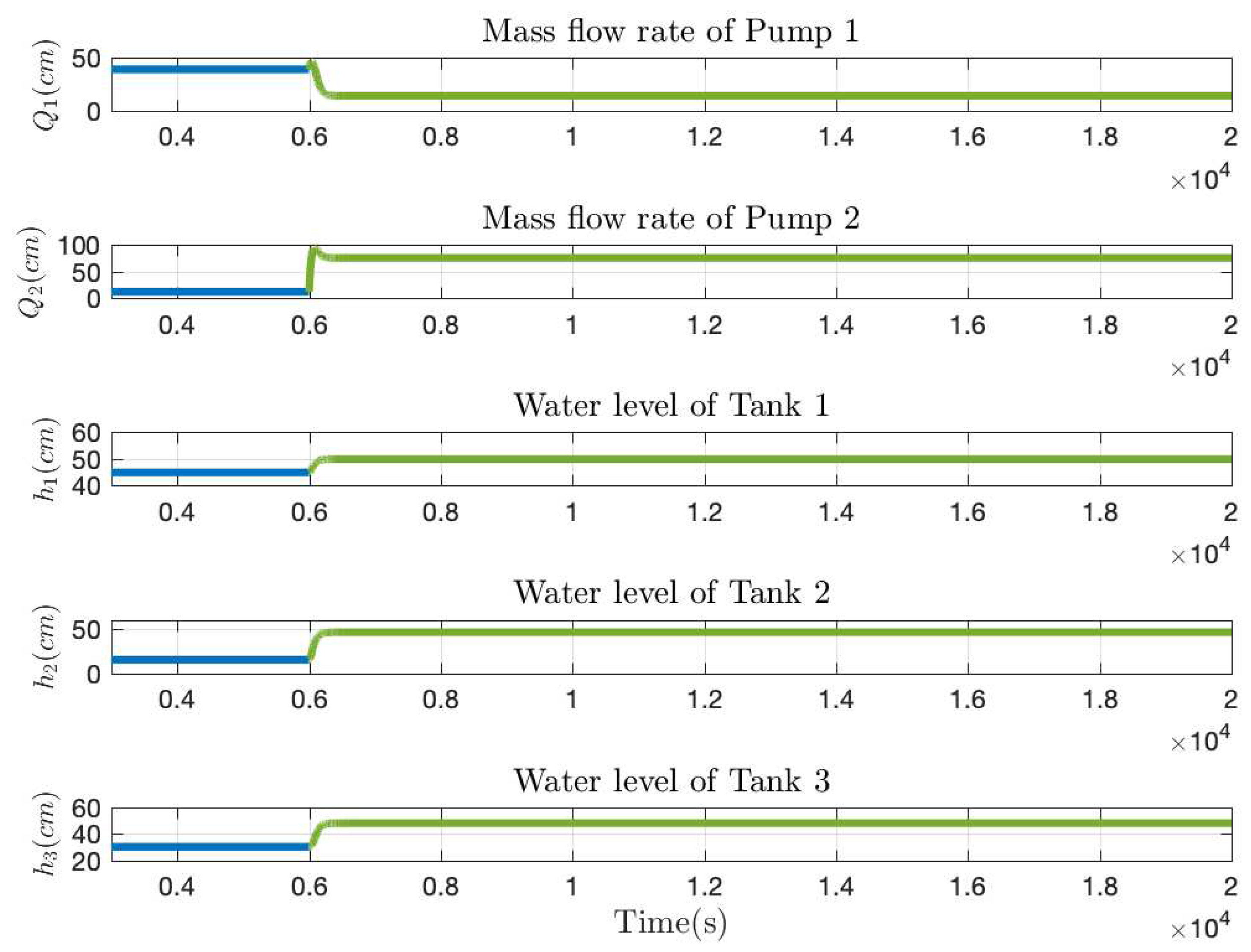 Processes 10 00276 g003 550