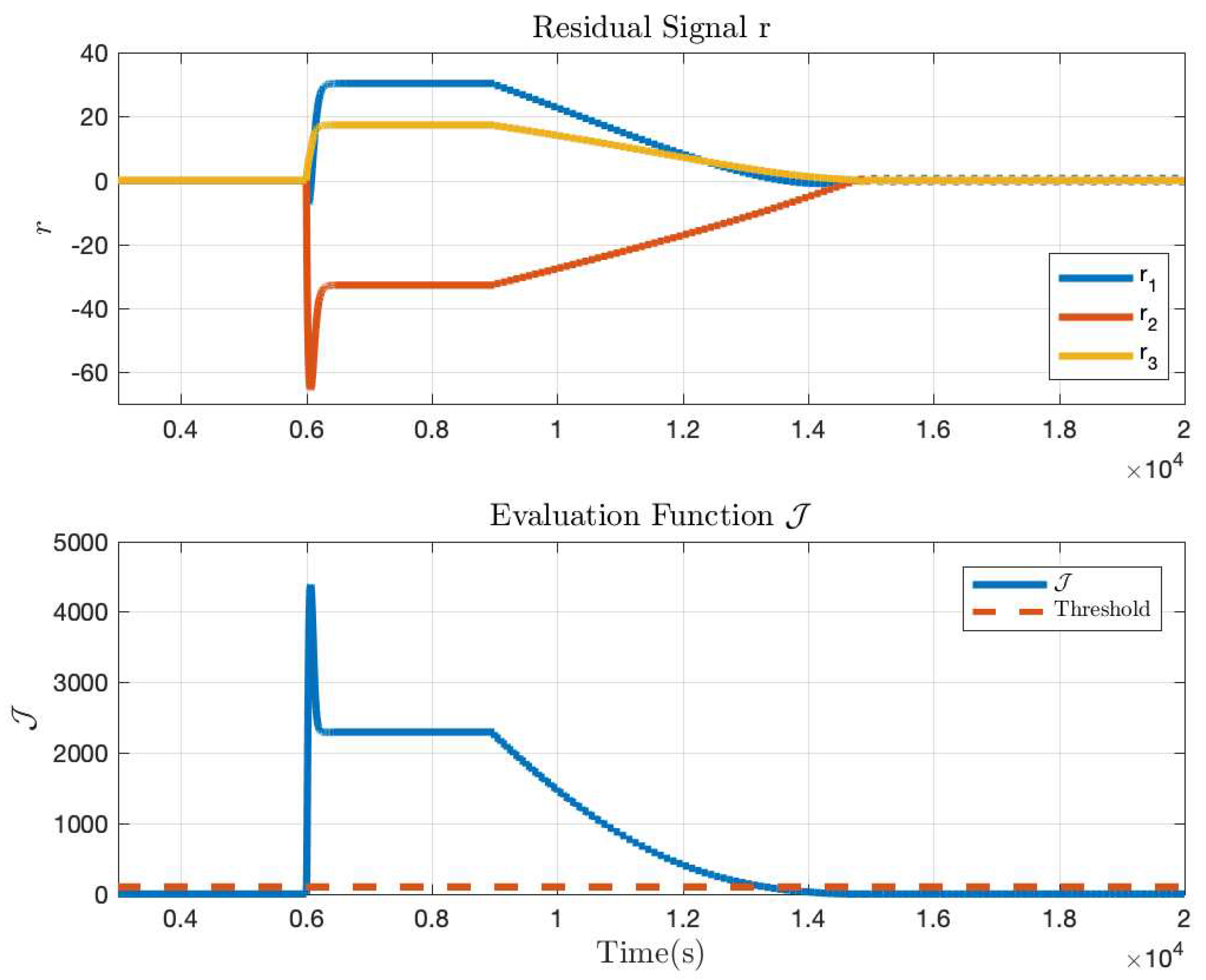 Processes 10 00276 g004 550