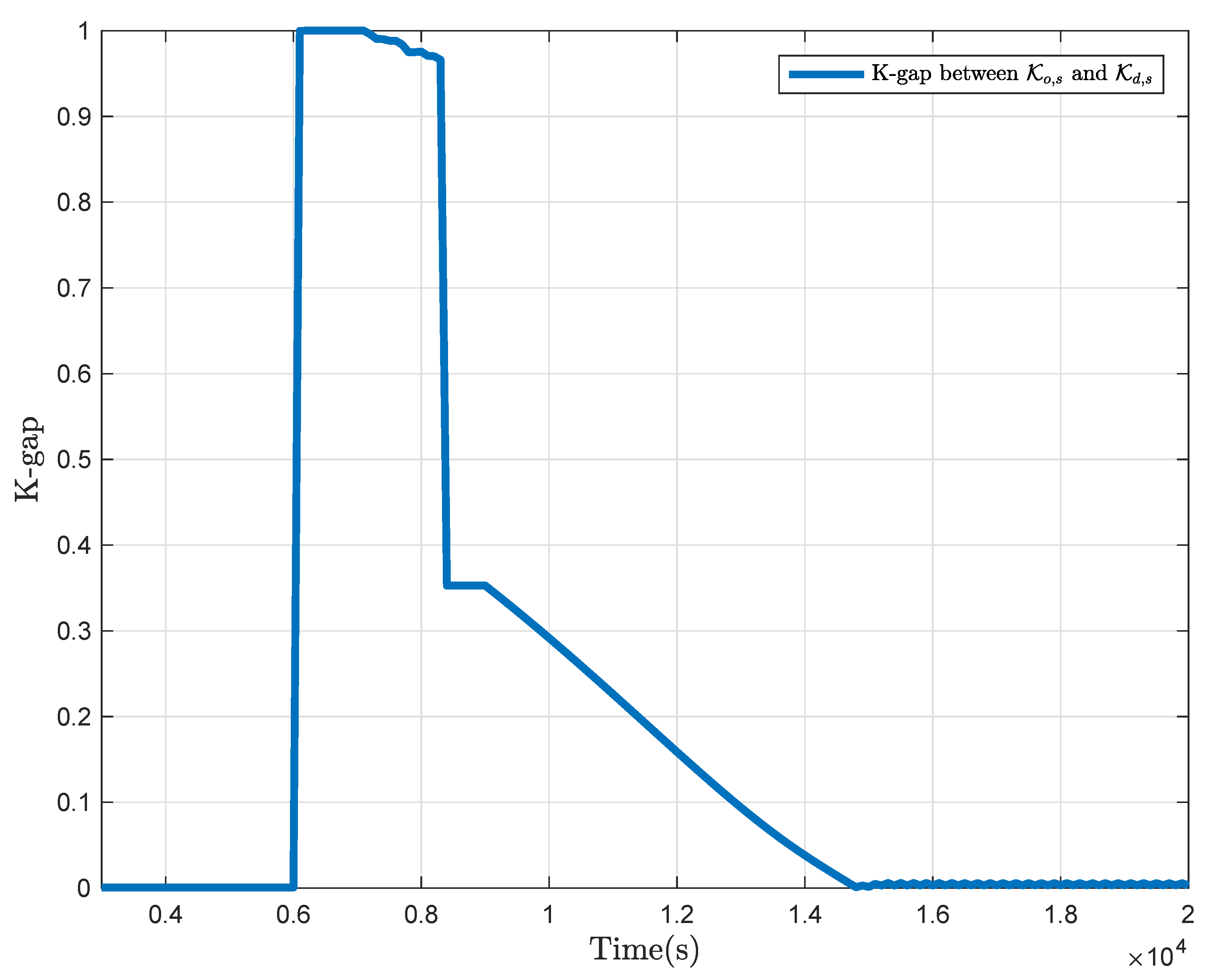 Processes 10 00276 g005 550