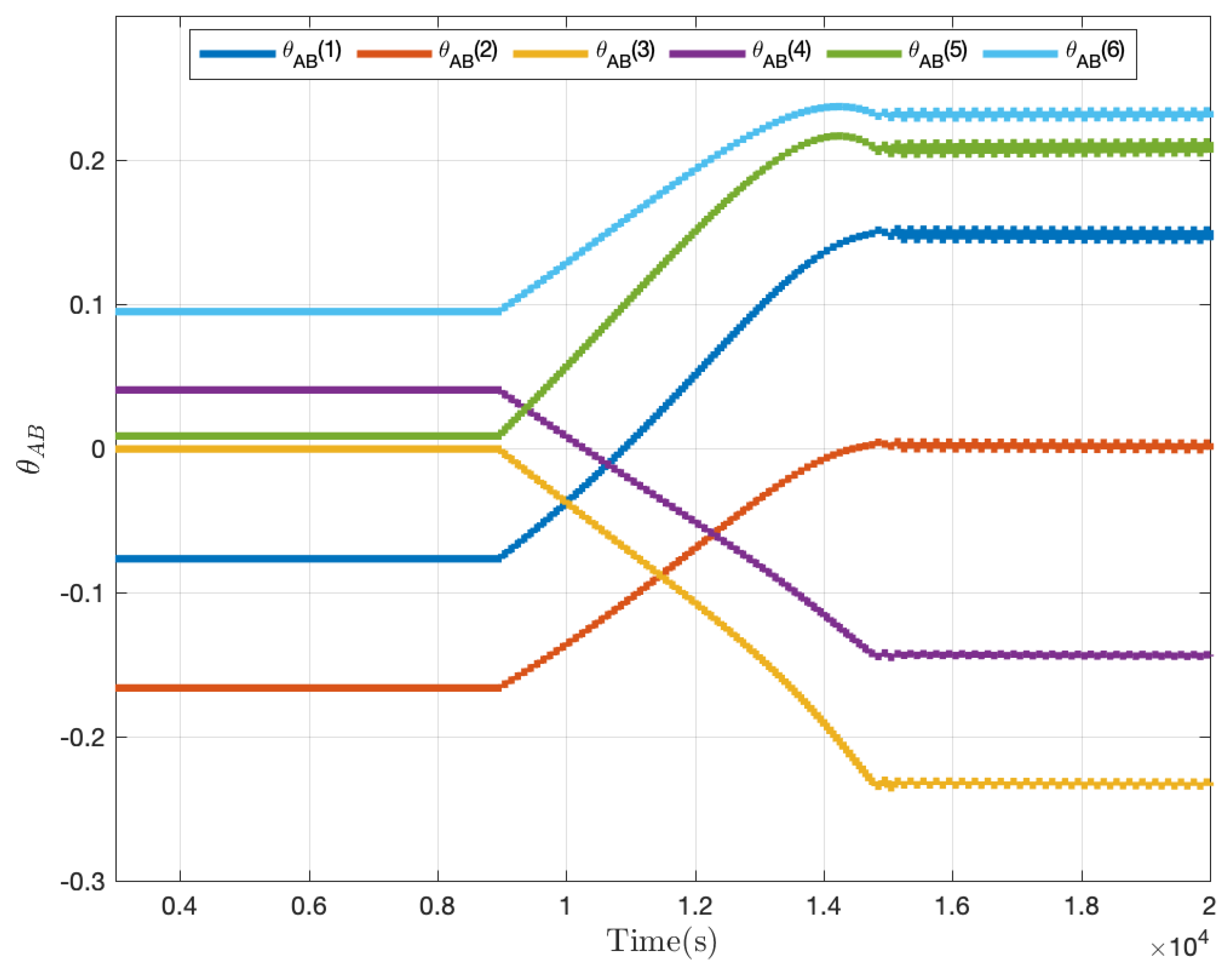 Processes 10 00276 g006 550