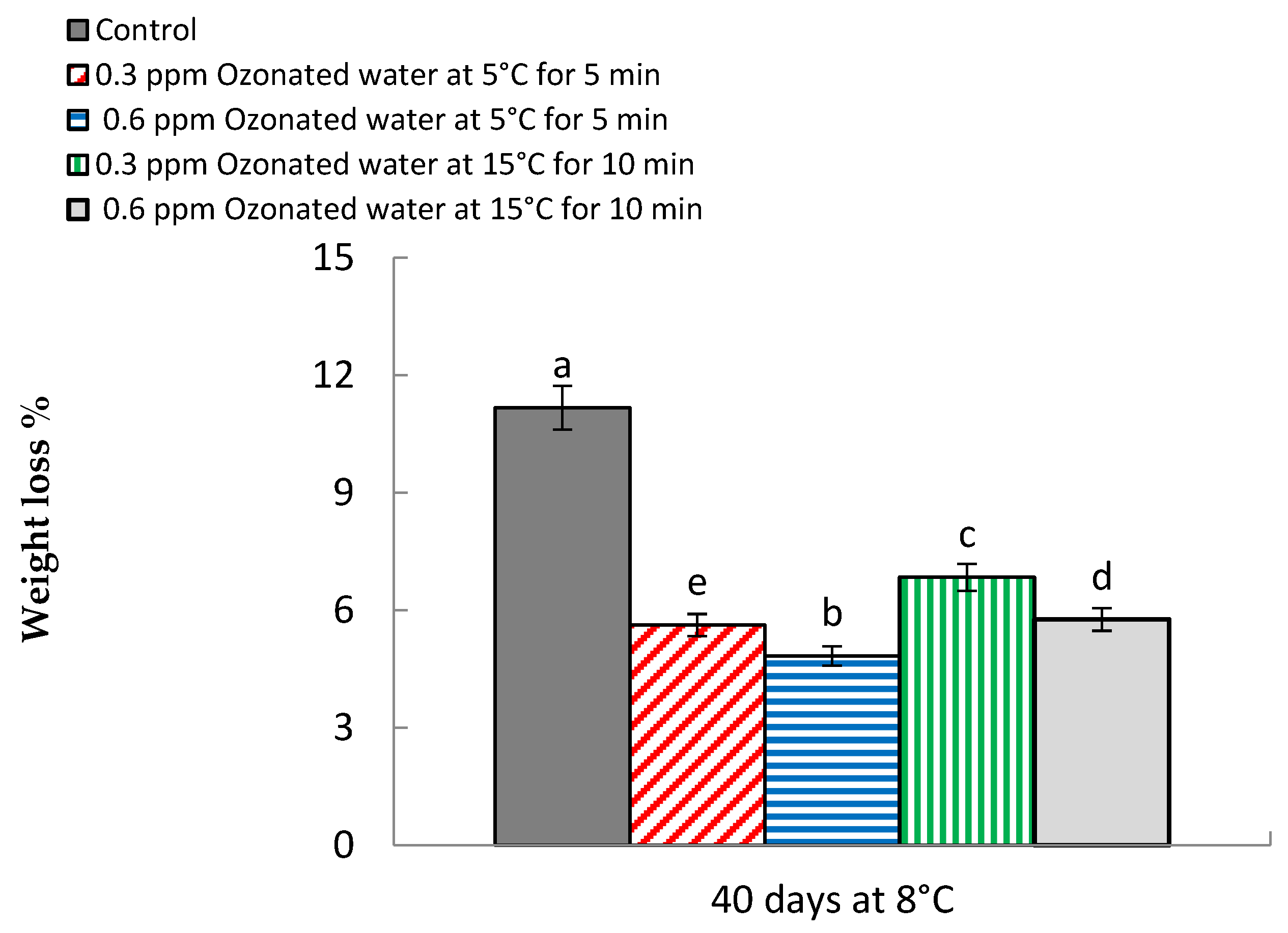 Processes 10 00277 g001