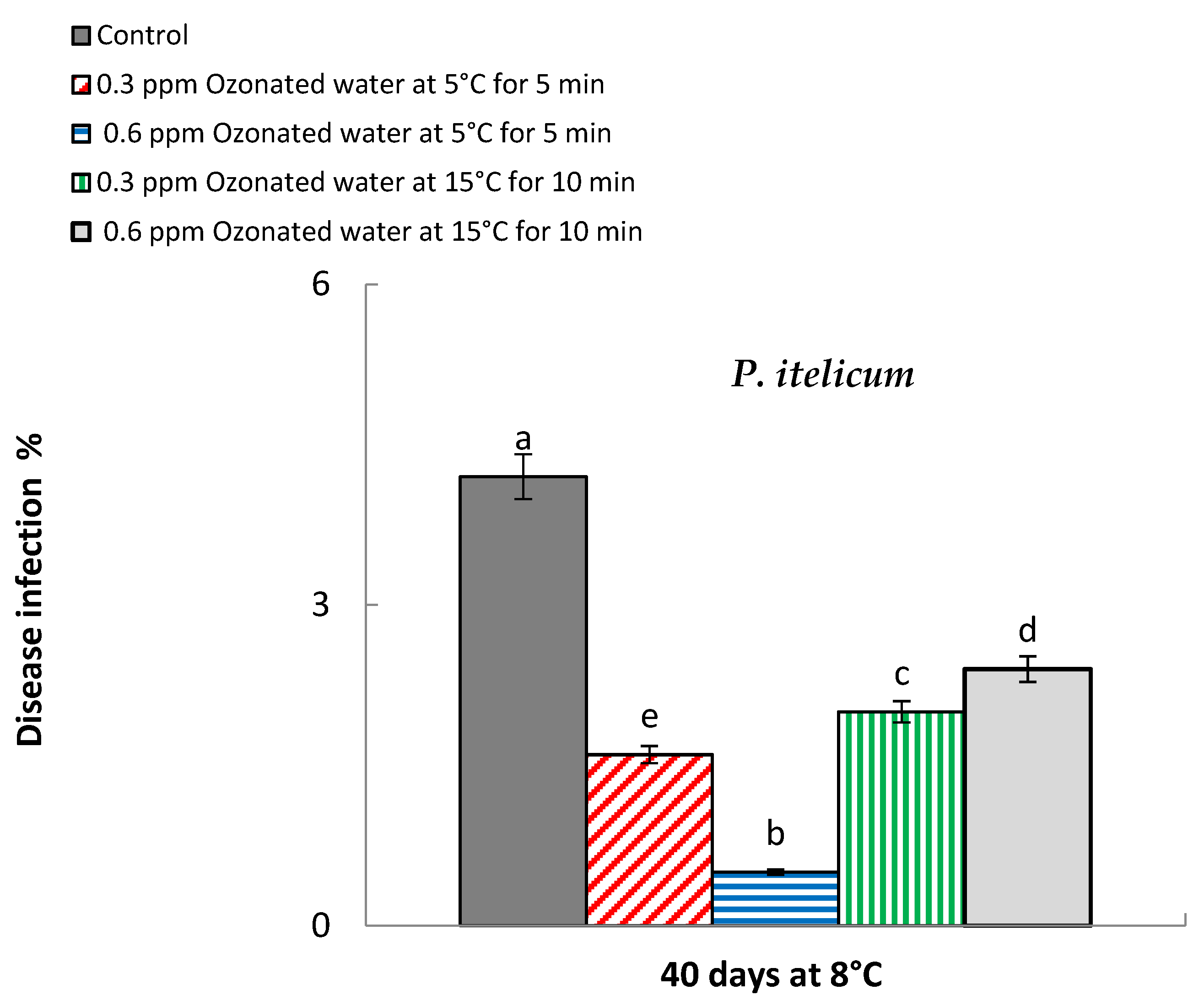 Processes 10 00277 g003