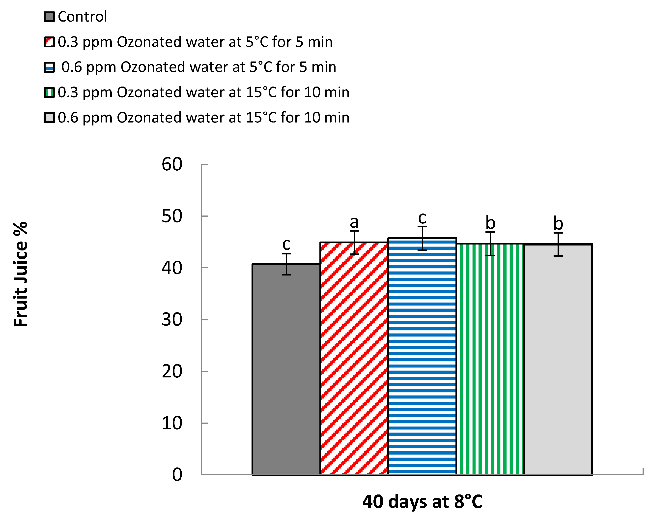 Processes 10 00277 g005