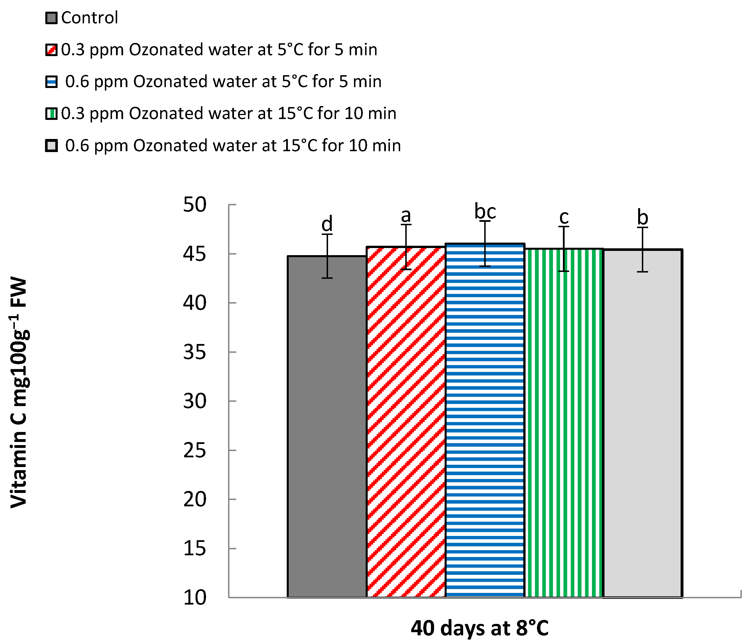 Processes 10 00277 g006