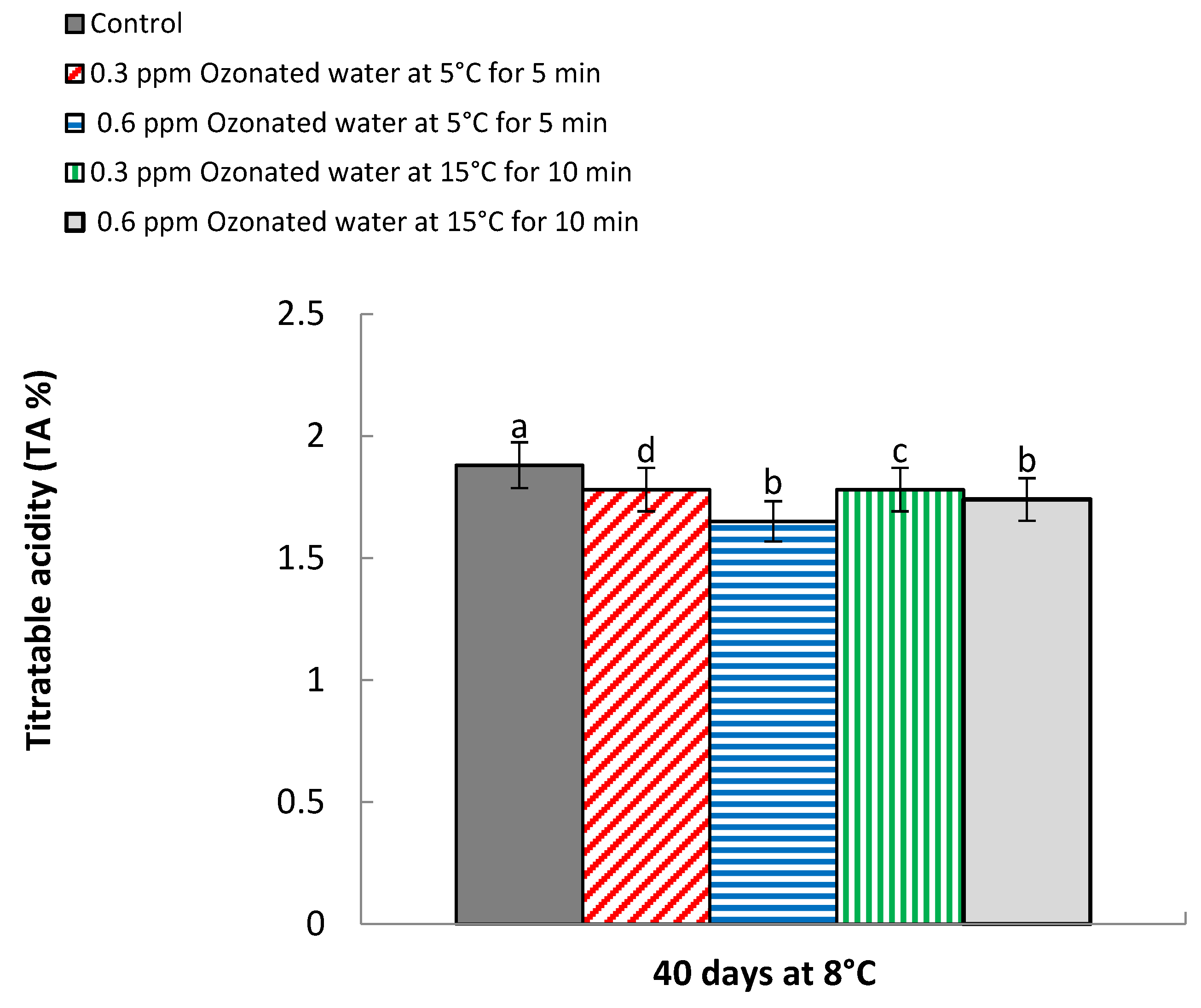 Processes 10 00277 g008