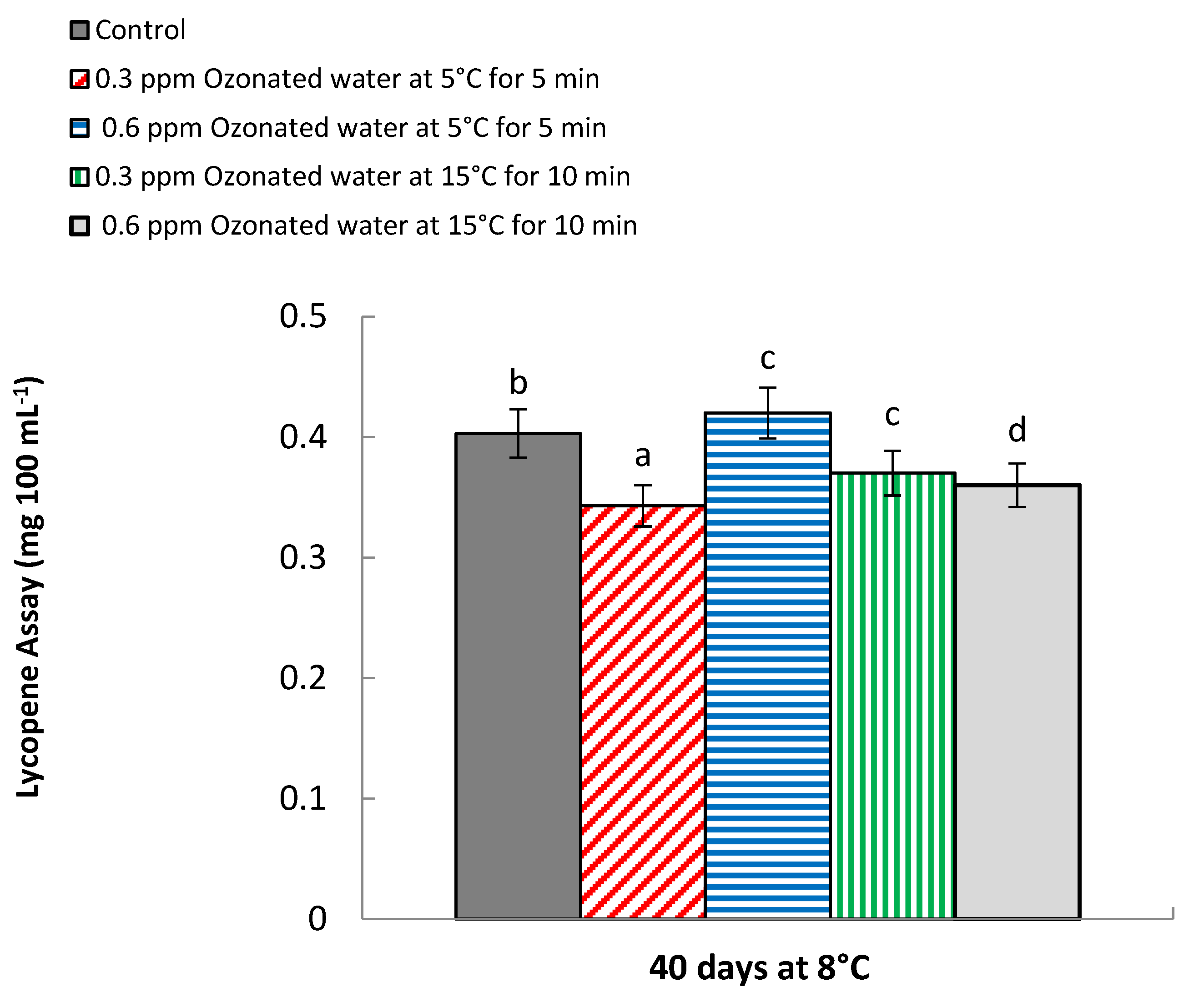 Processes 10 00277 g011