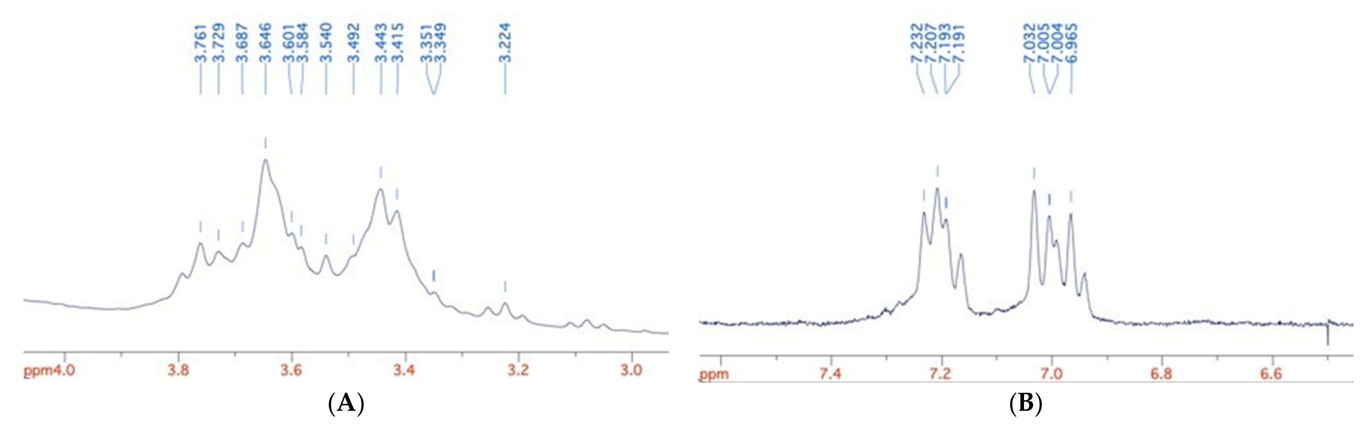 Processes 10 00280 g004 550