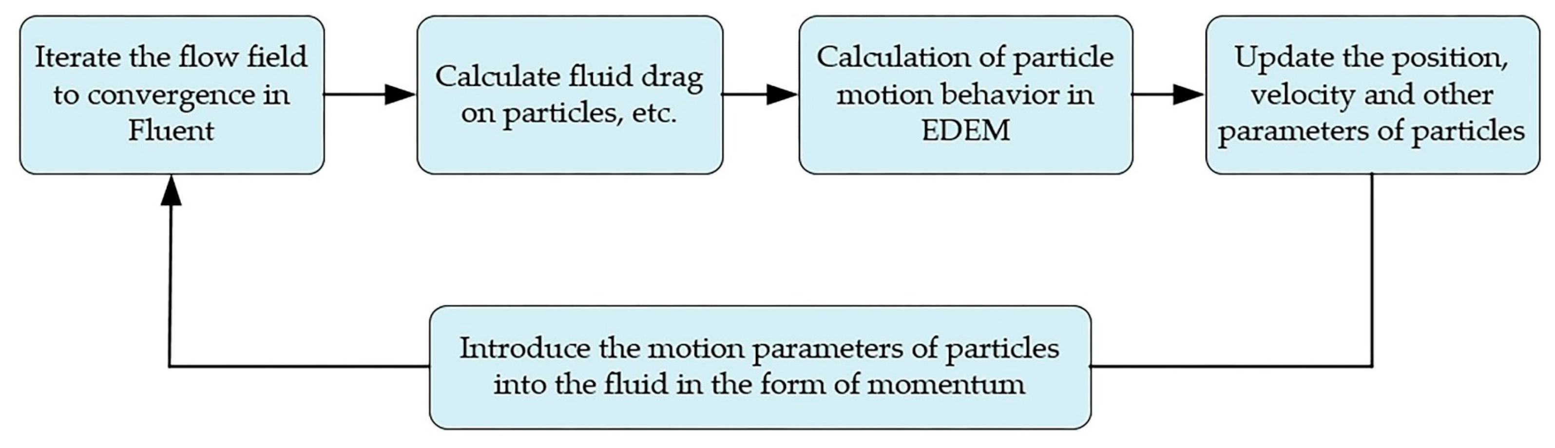Processes 10 00281 g004 550