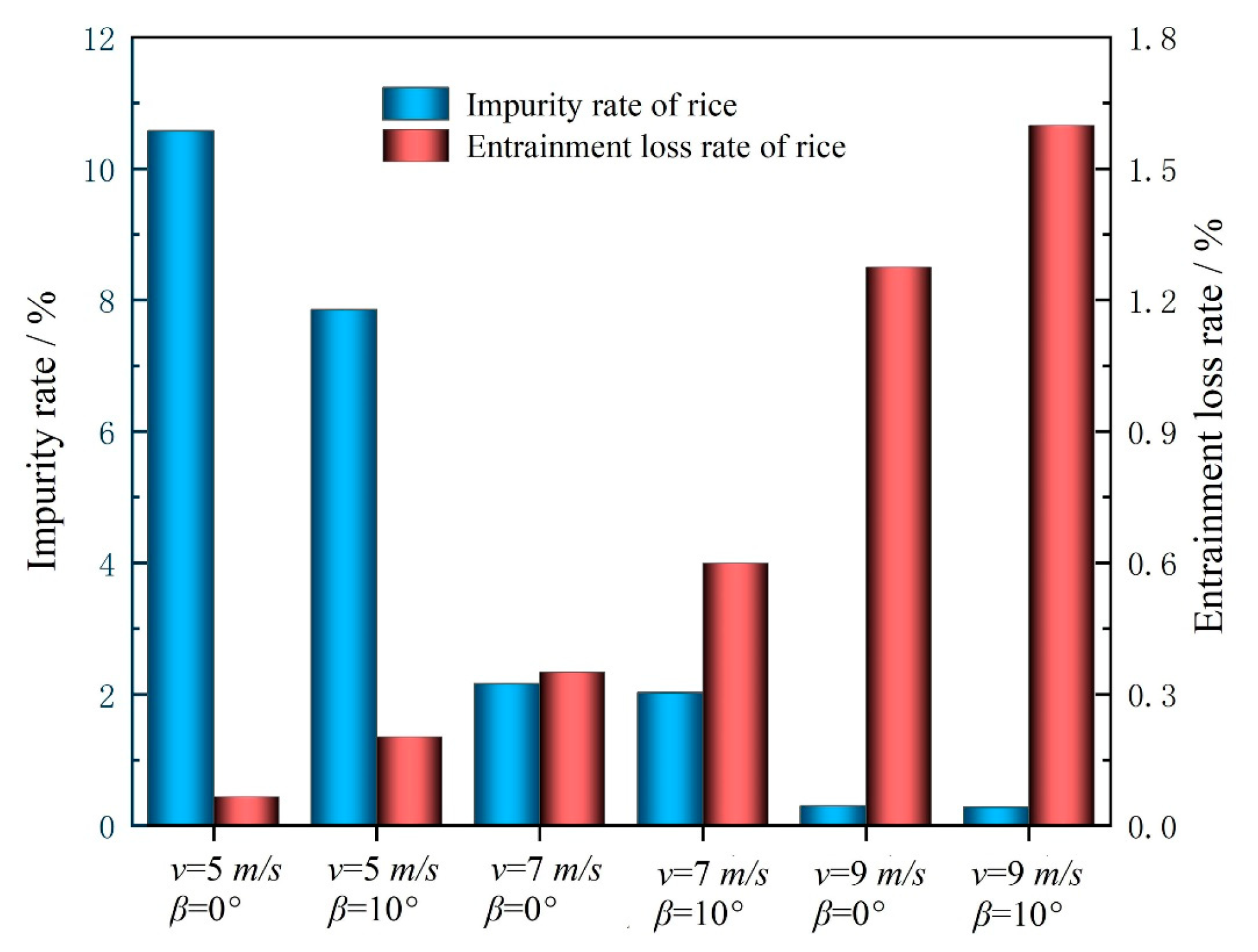 Processes 10 00281 g006 550
