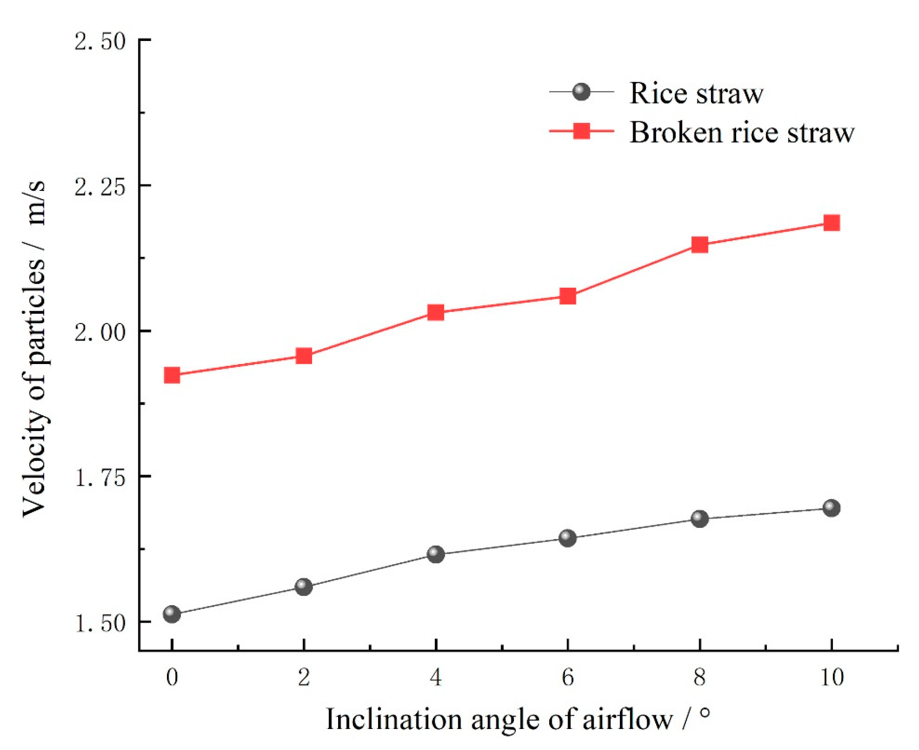 Processes 10 00281 g007 550