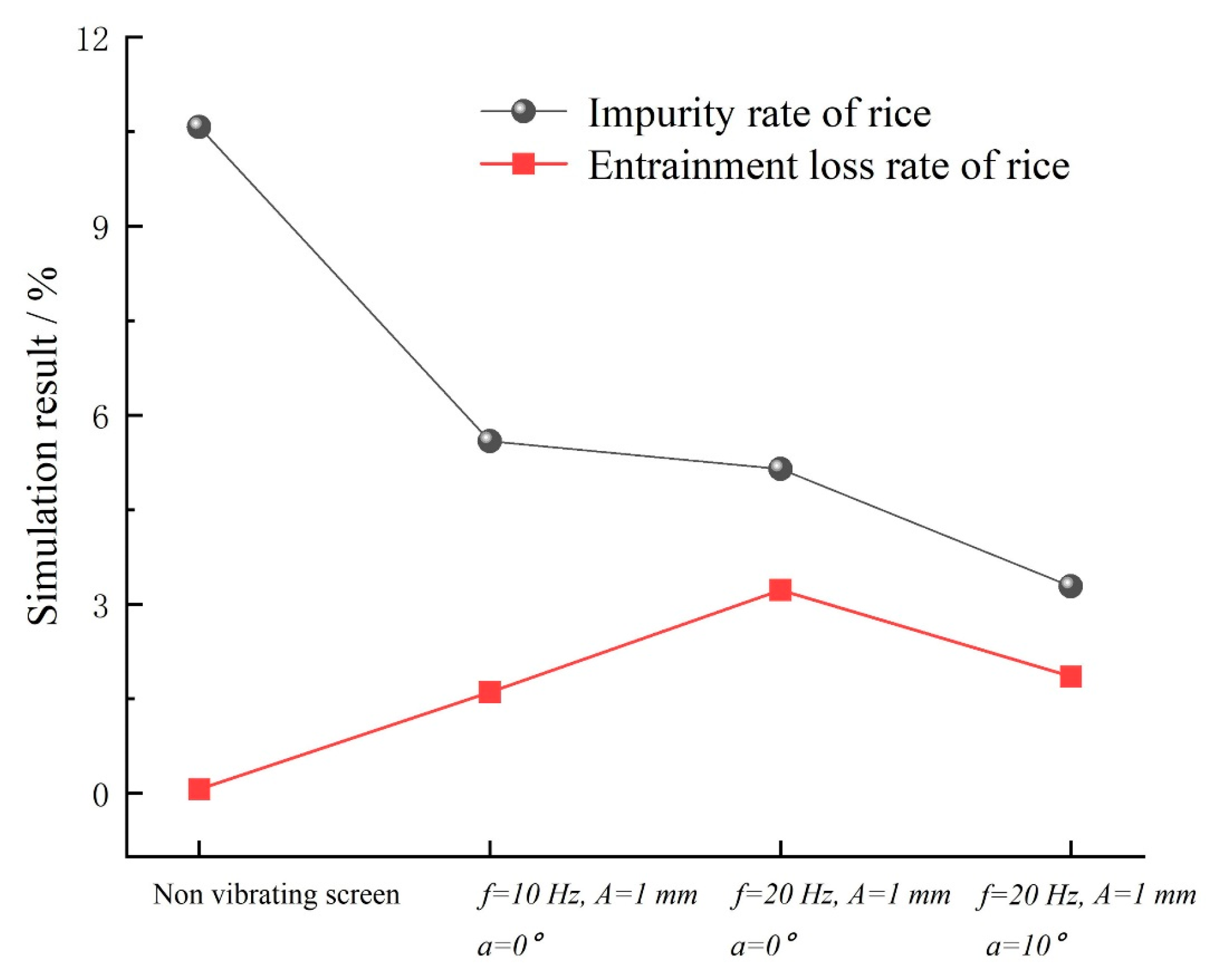 Processes 10 00281 g009 550