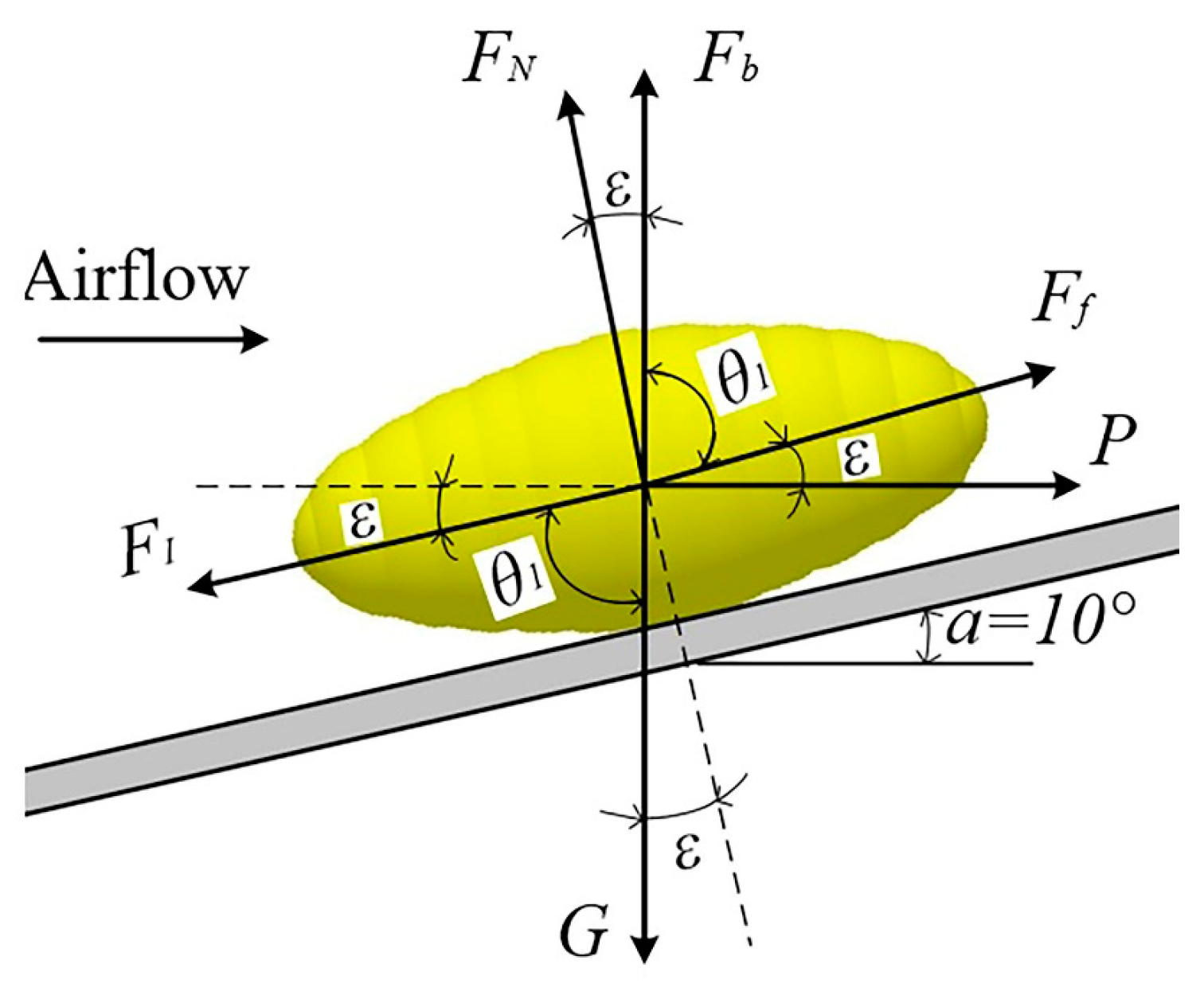 Processes 10 00281 g010 550