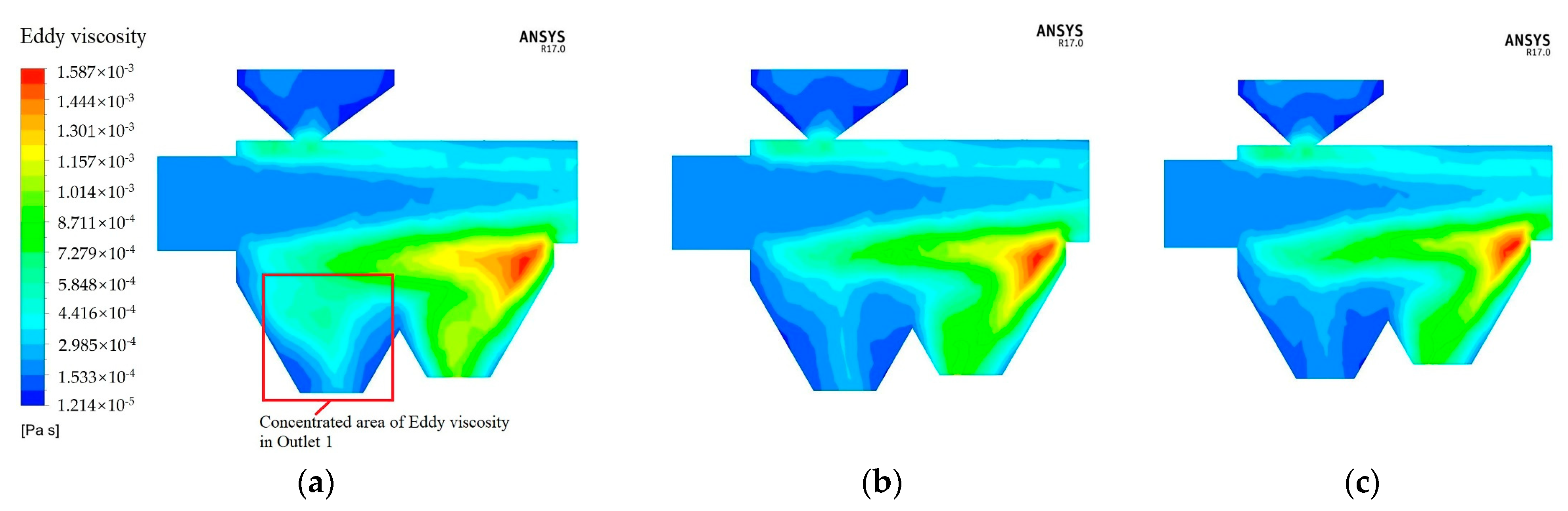 Processes 10 00281 g011 550