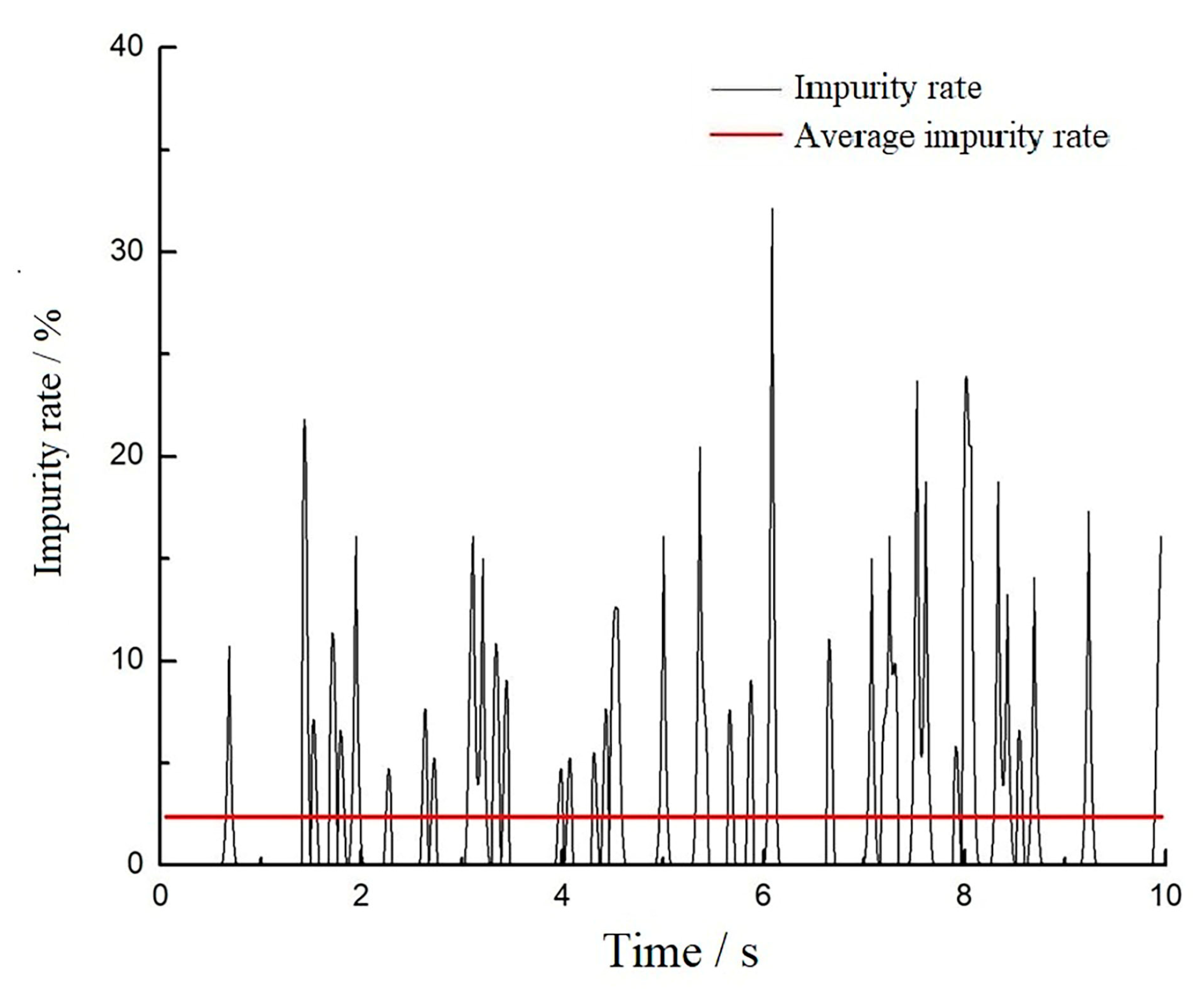 Processes 10 00281 g015 550