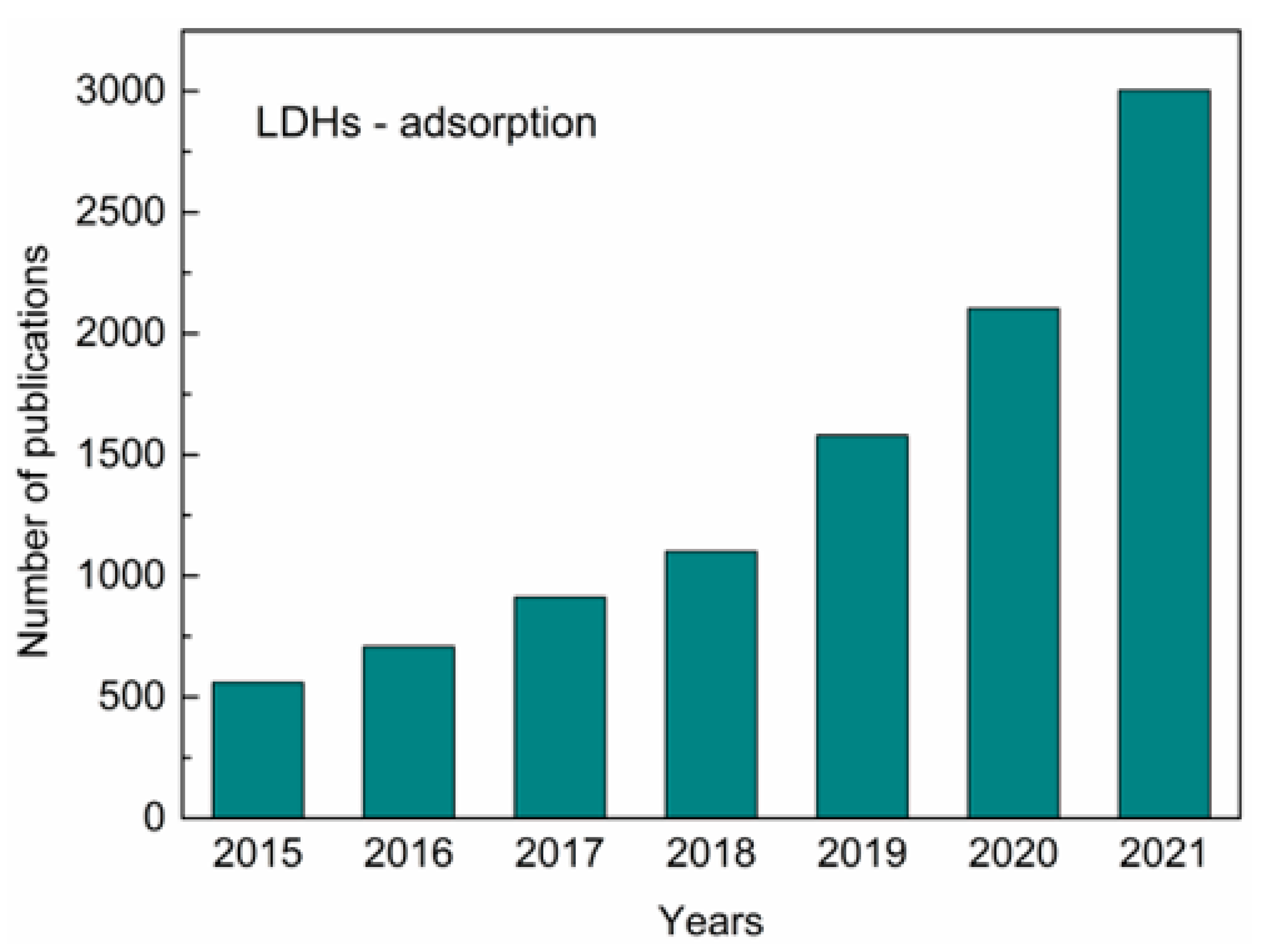 Processes 10 00282 g001