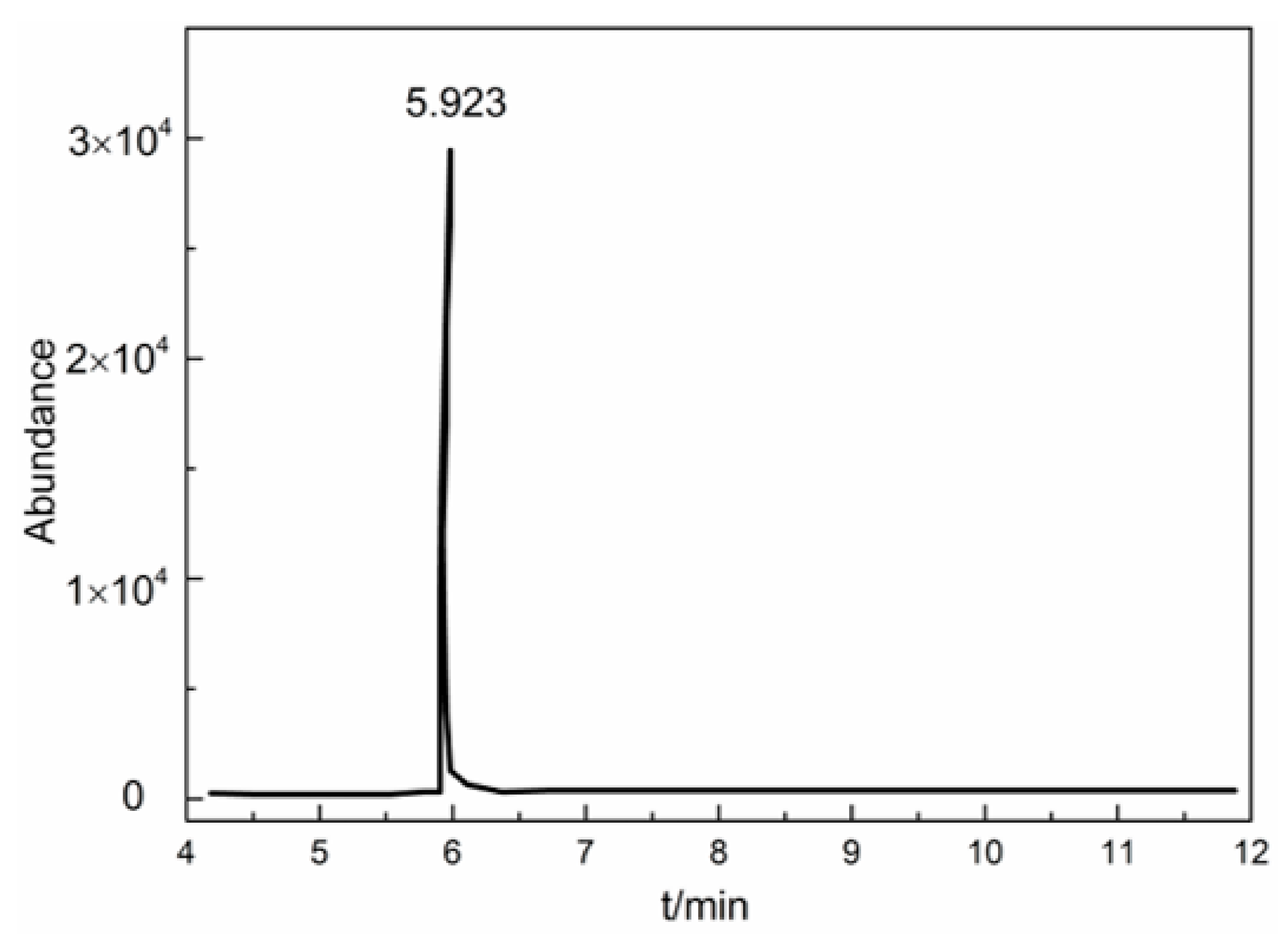 Processes 10 00282 g002