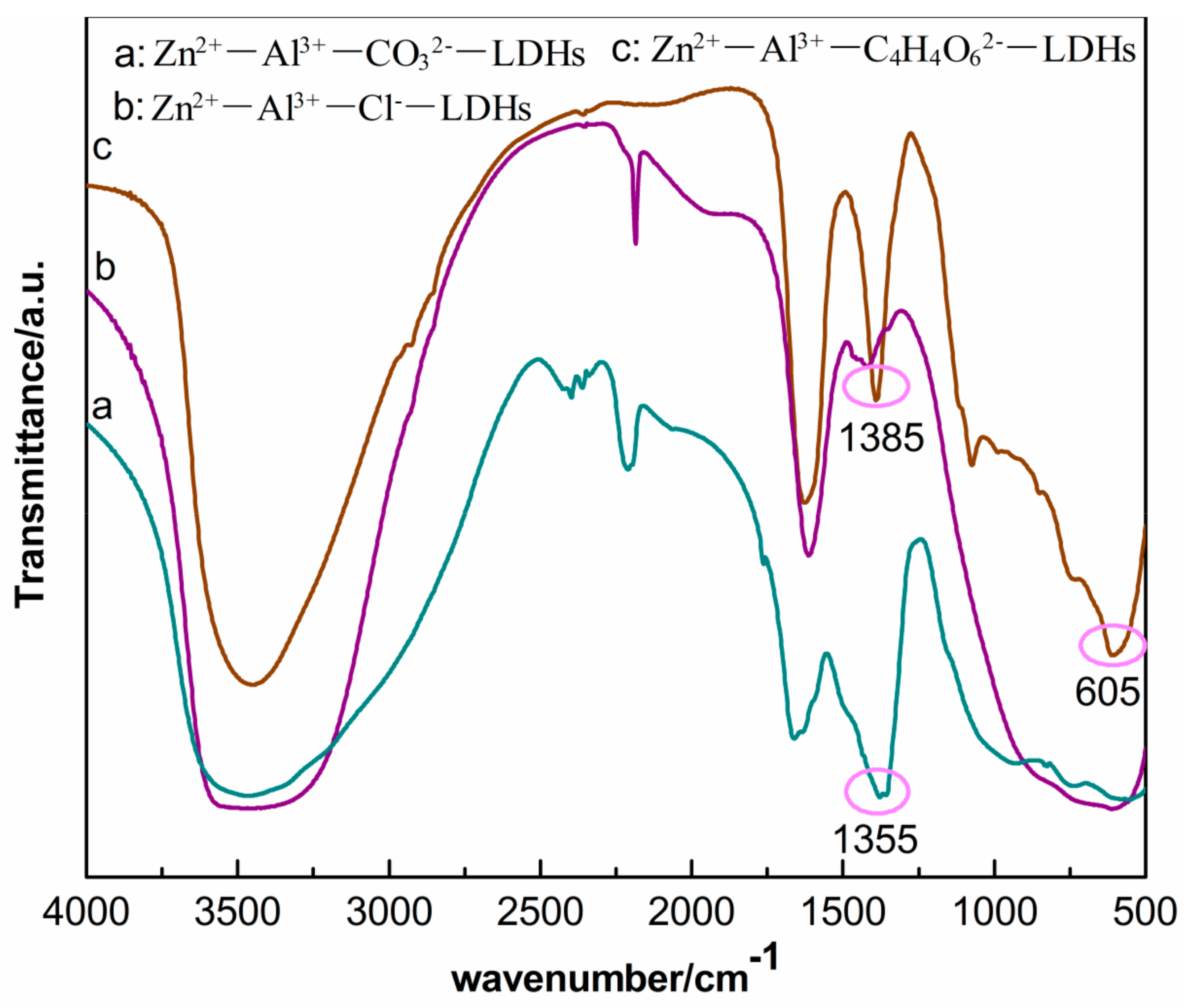 Processes 10 00282 g003