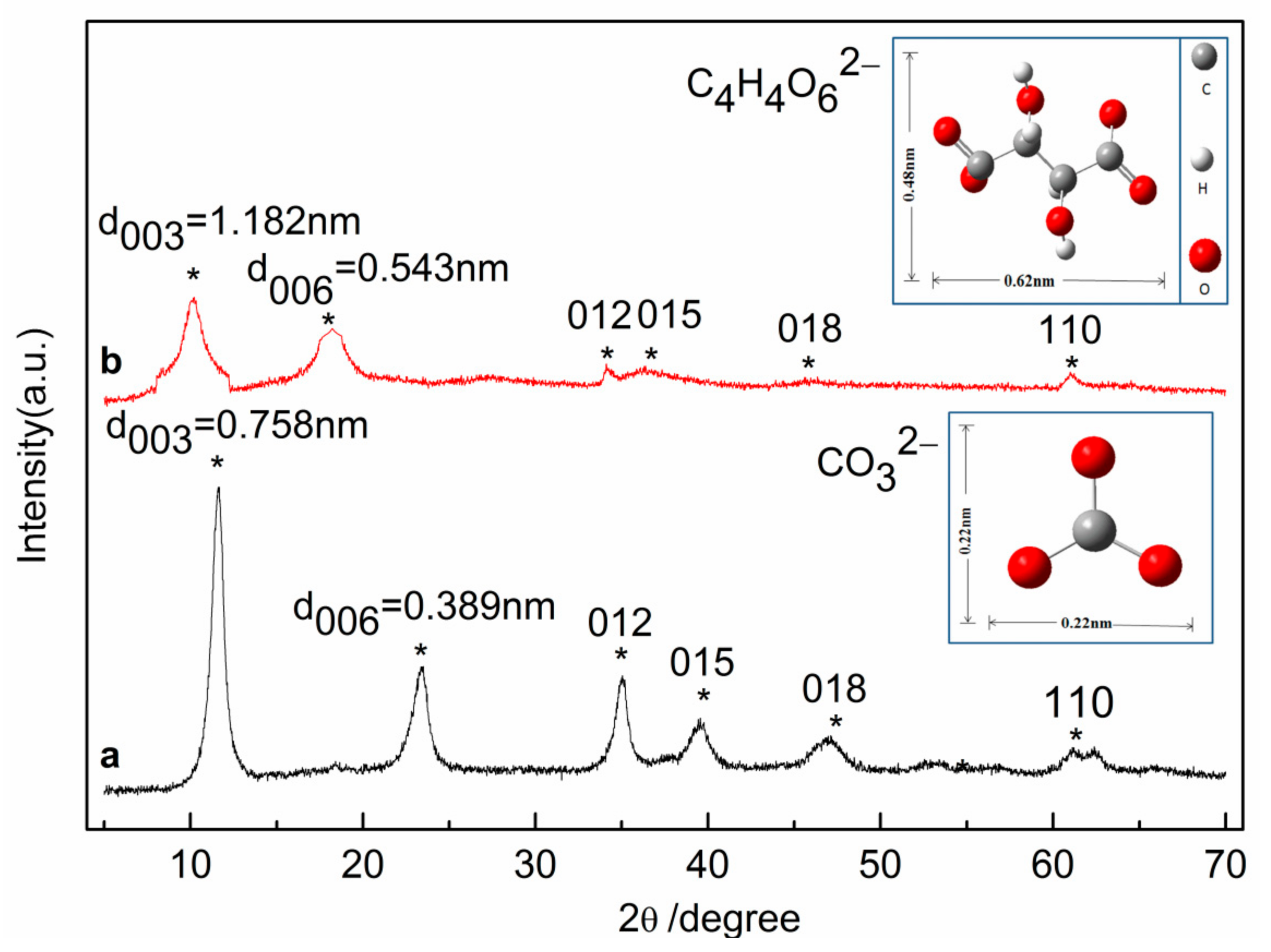 Processes 10 00282 g004