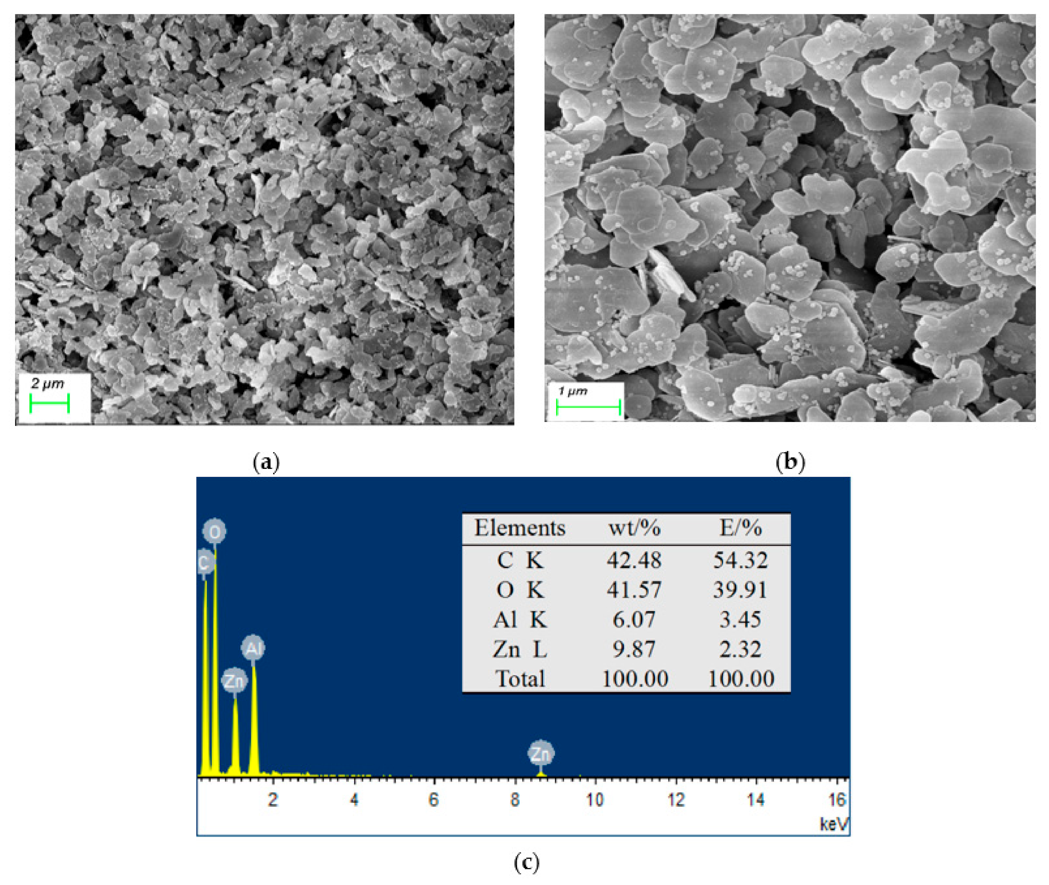 Processes 10 00282 g005