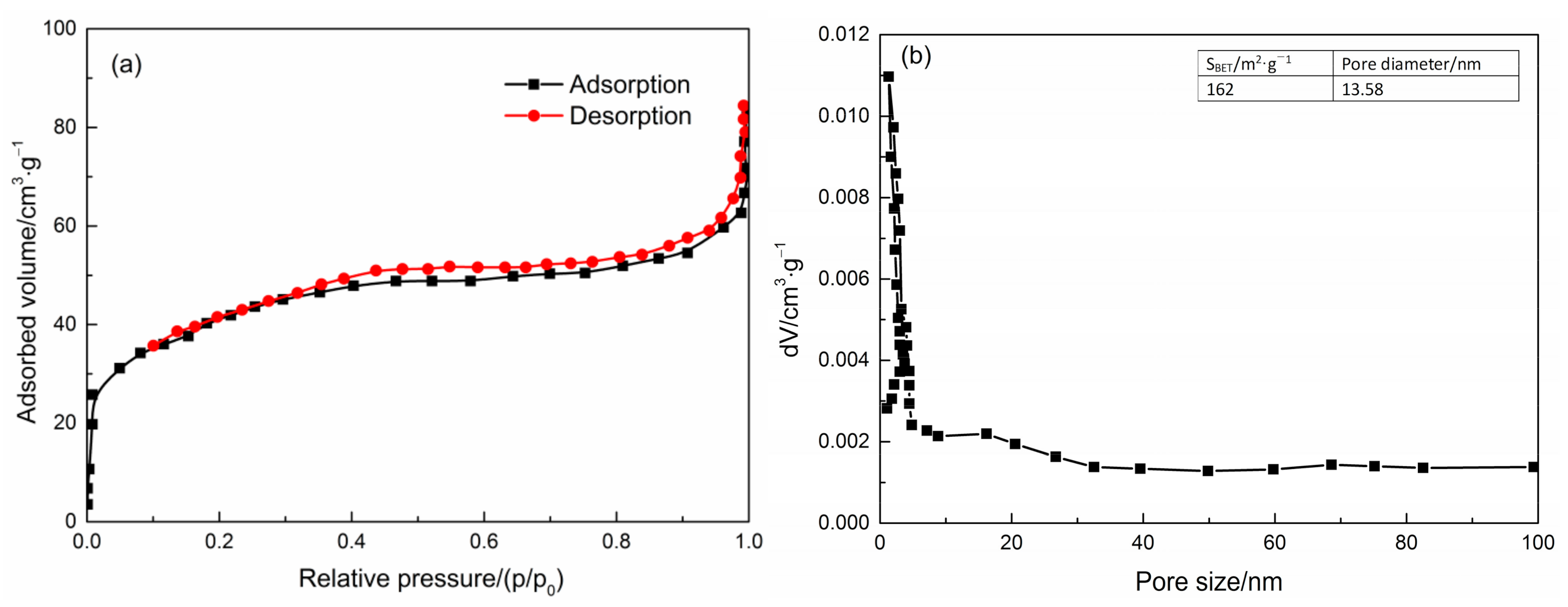 Processes 10 00282 g006