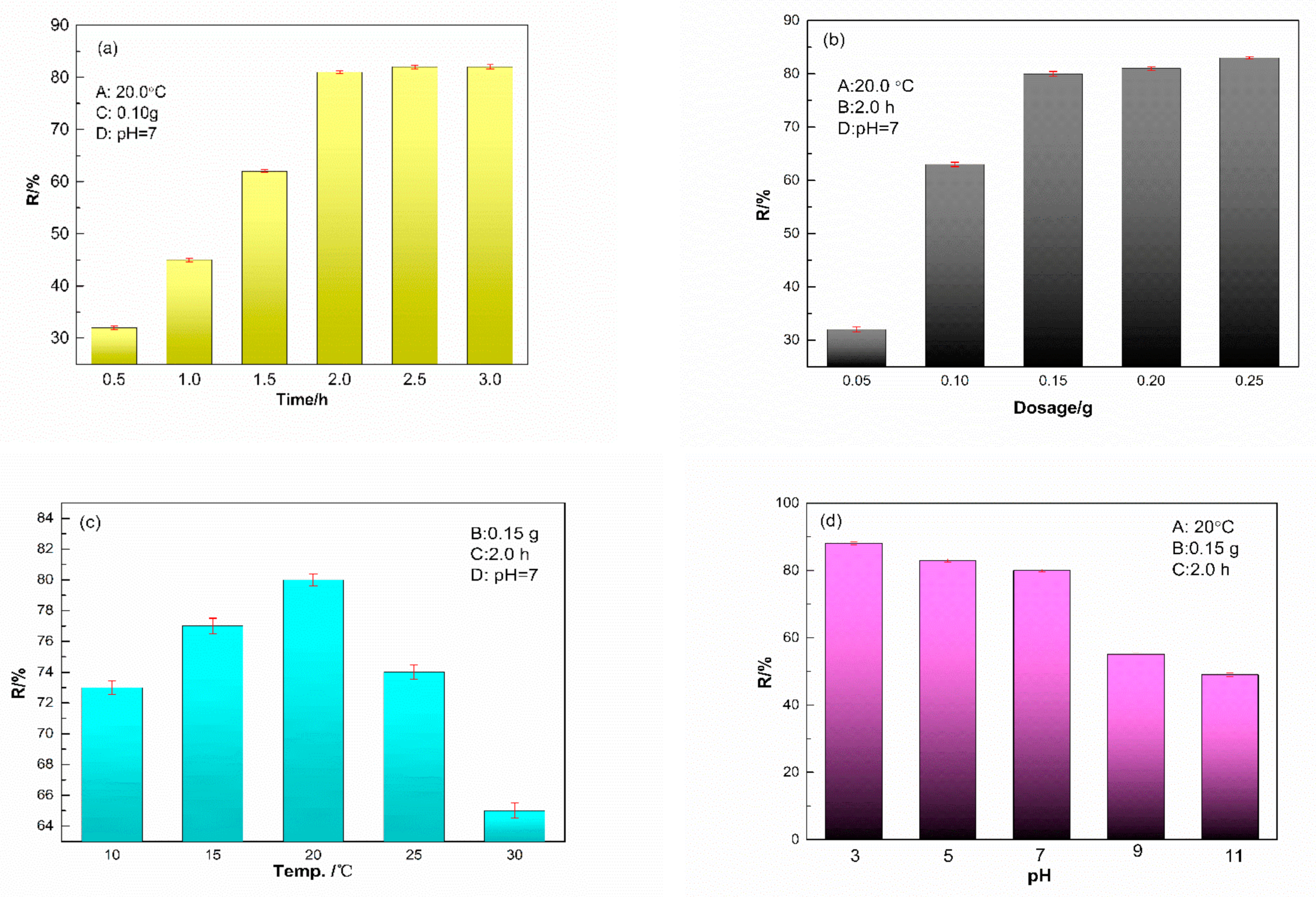 Processes 10 00282 g007