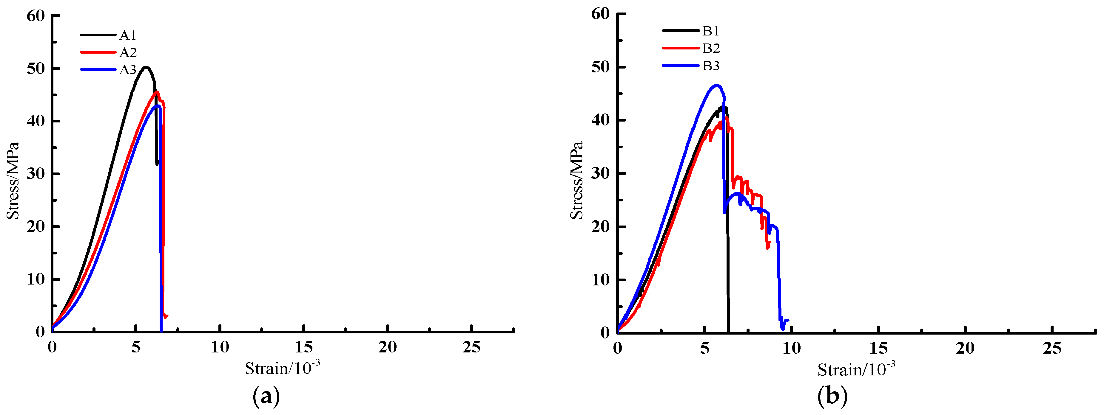 Processes 10 00285 g003a 550