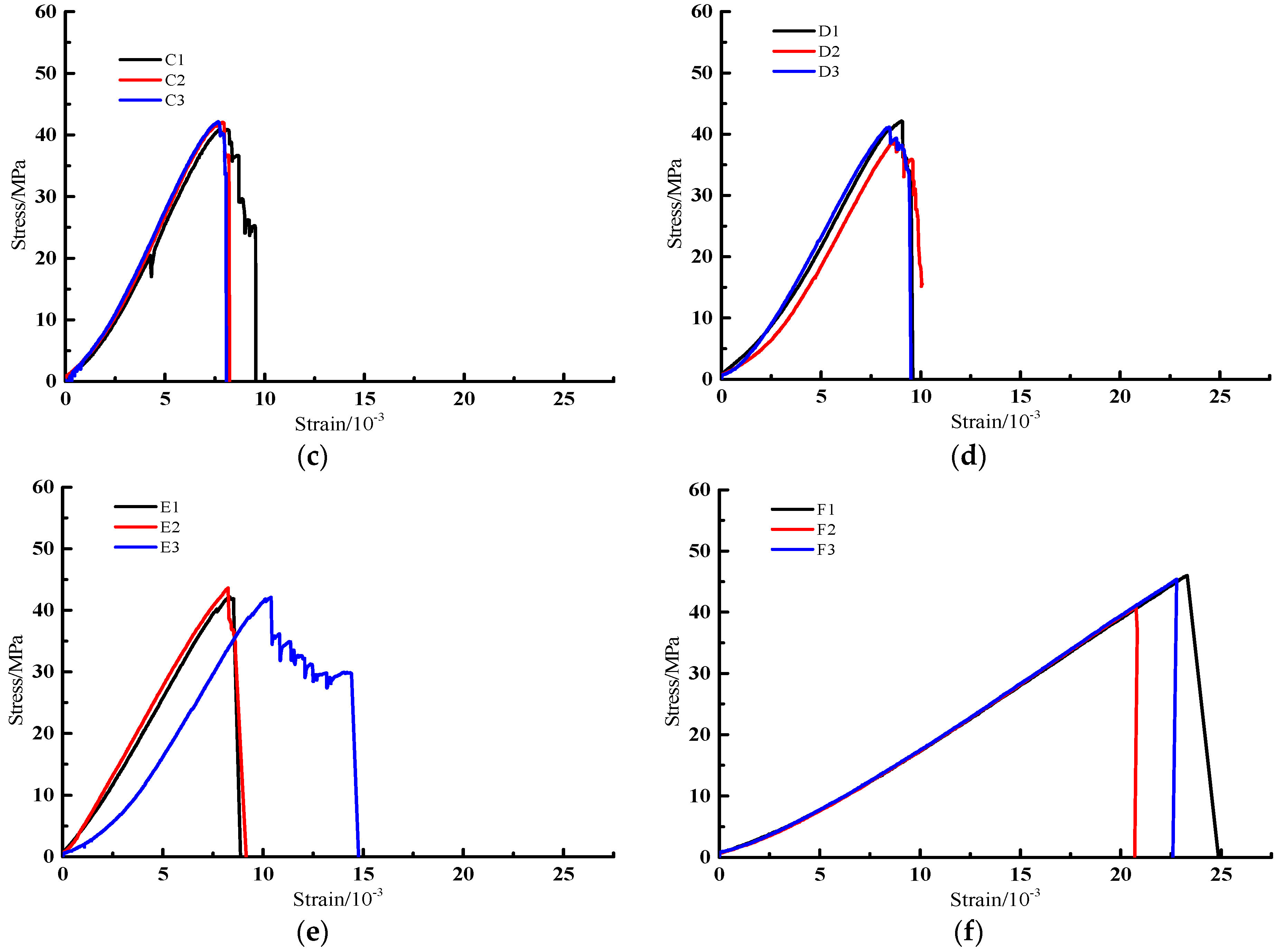 Processes 10 00285 g003b 550