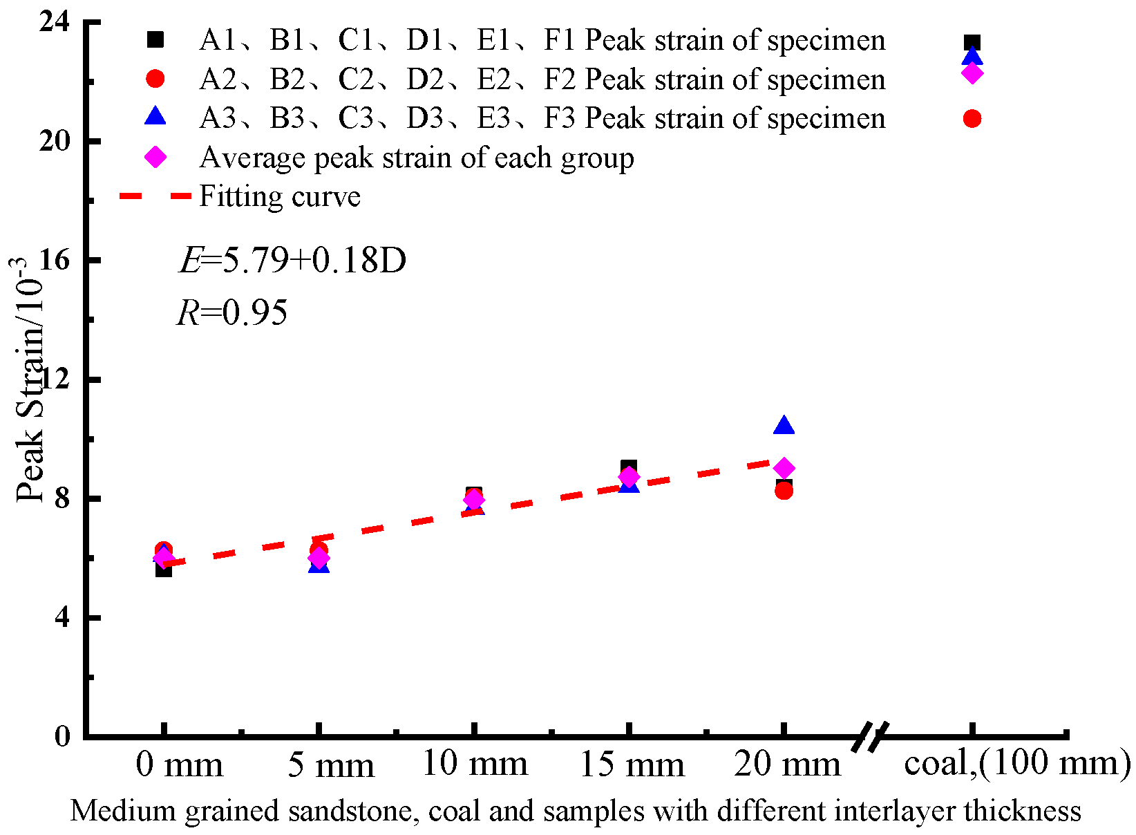 Processes 10 00285 g006 550