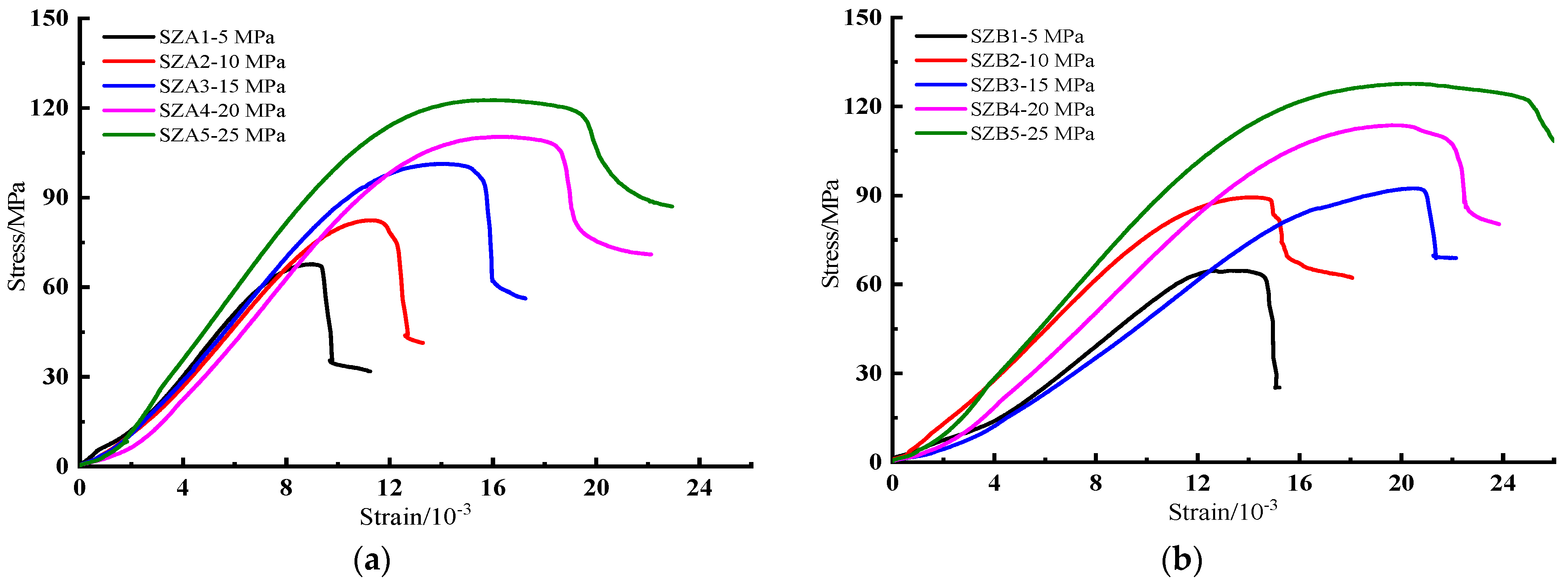 Processes 10 00285 g007a 550