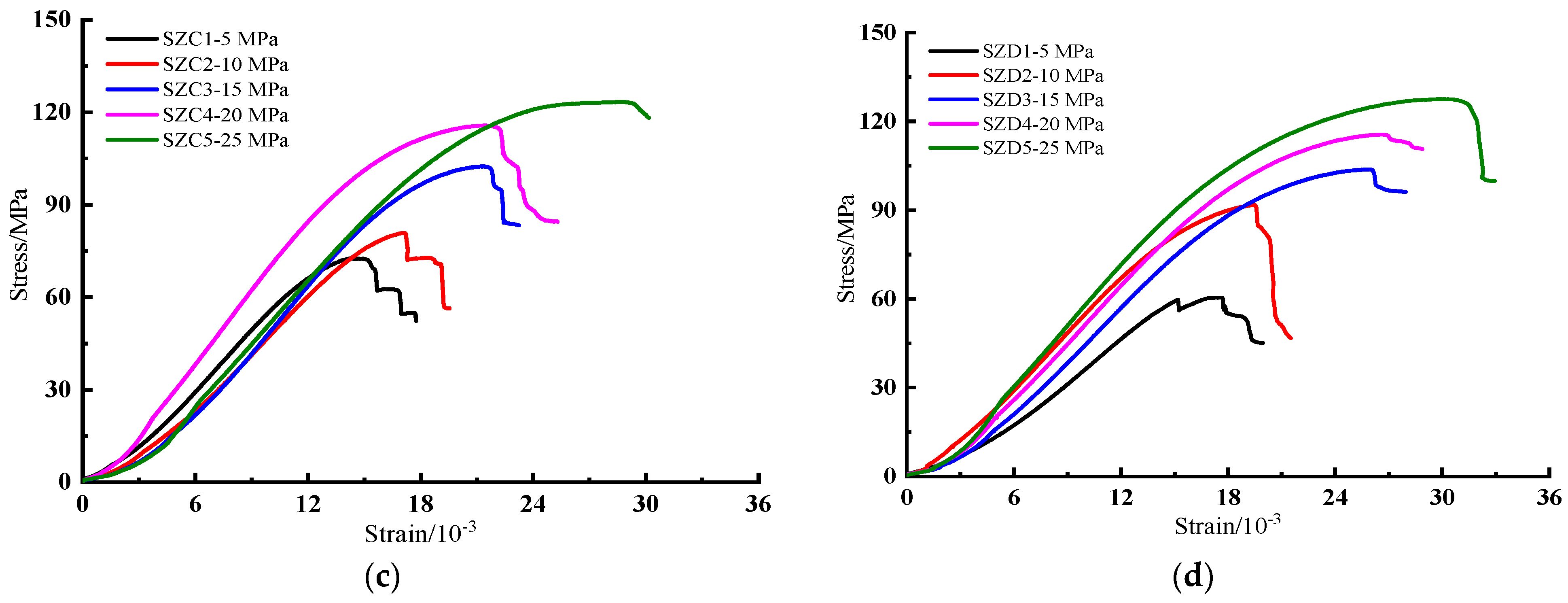 Processes 10 00285 g007b 550