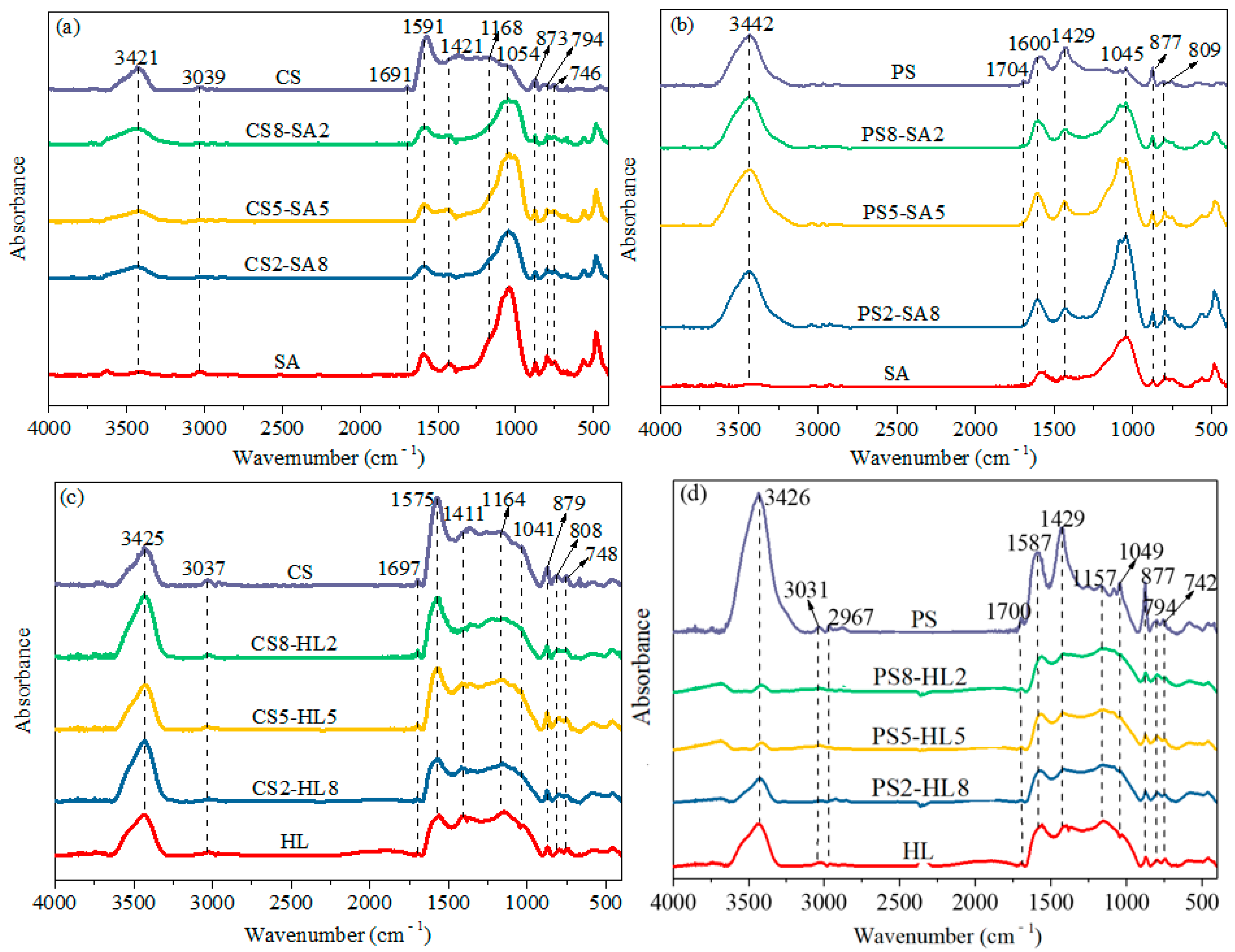 Processes 10 00286 g005