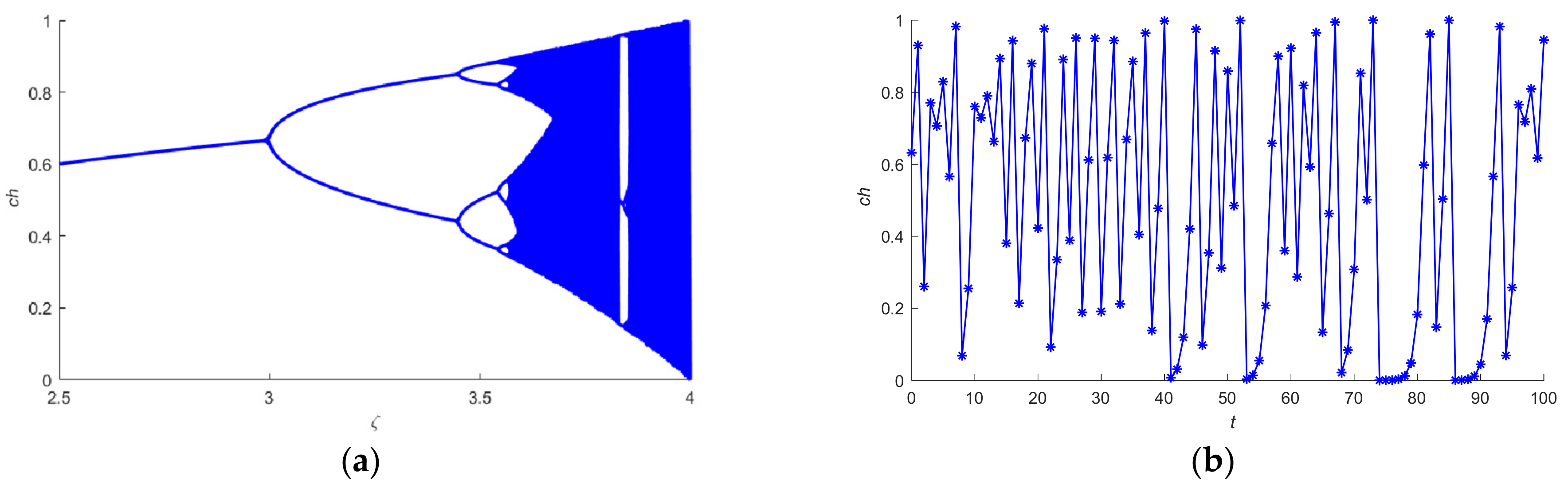Processes 10 00287 g001 550