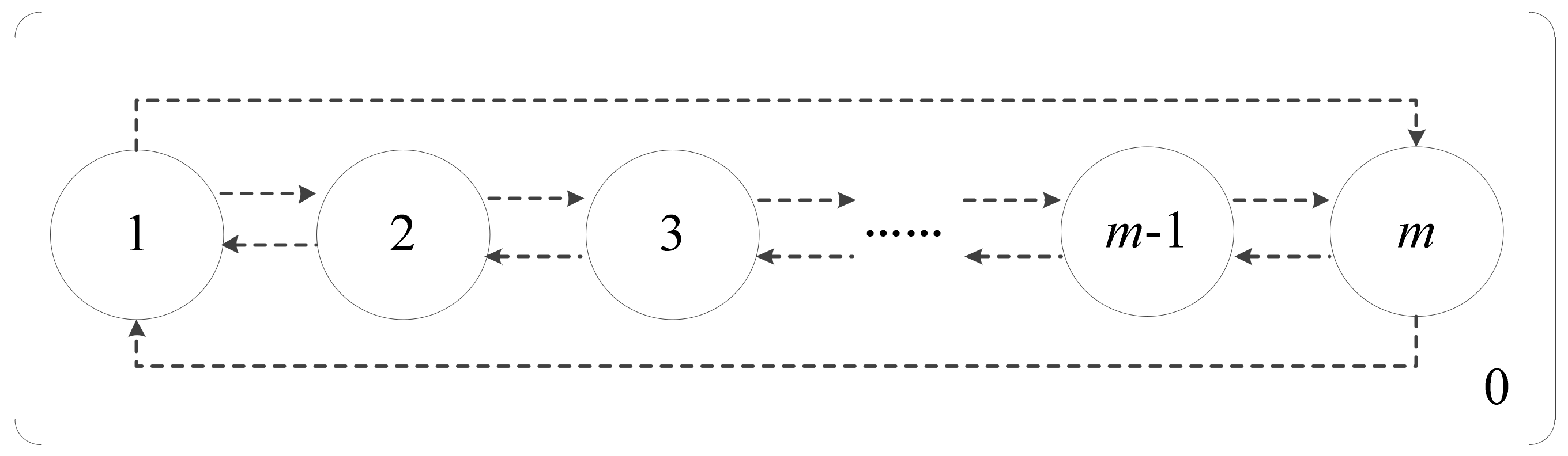 Processes 10 00287 g002 550