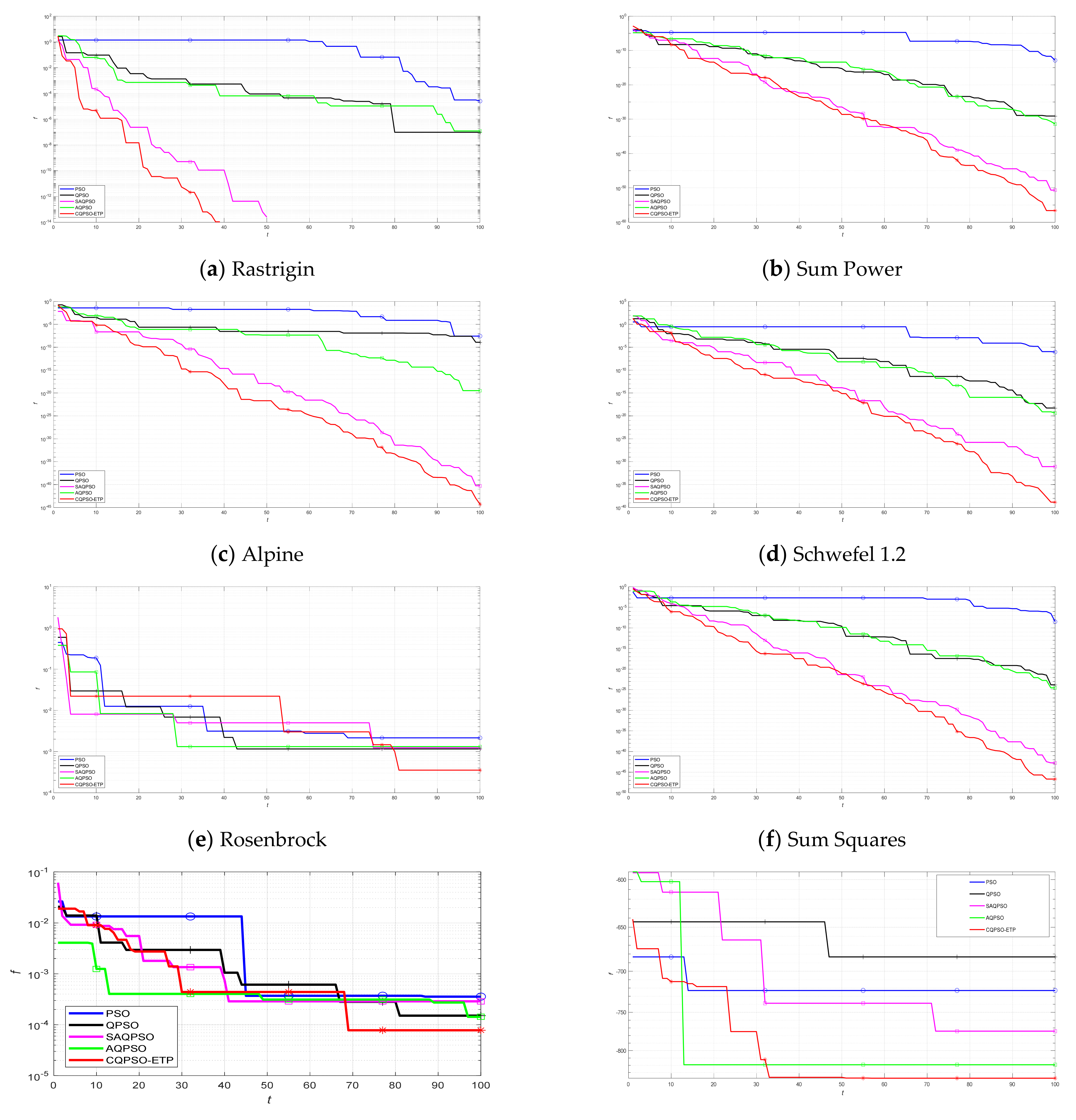 Processes 10 00287 g005 550