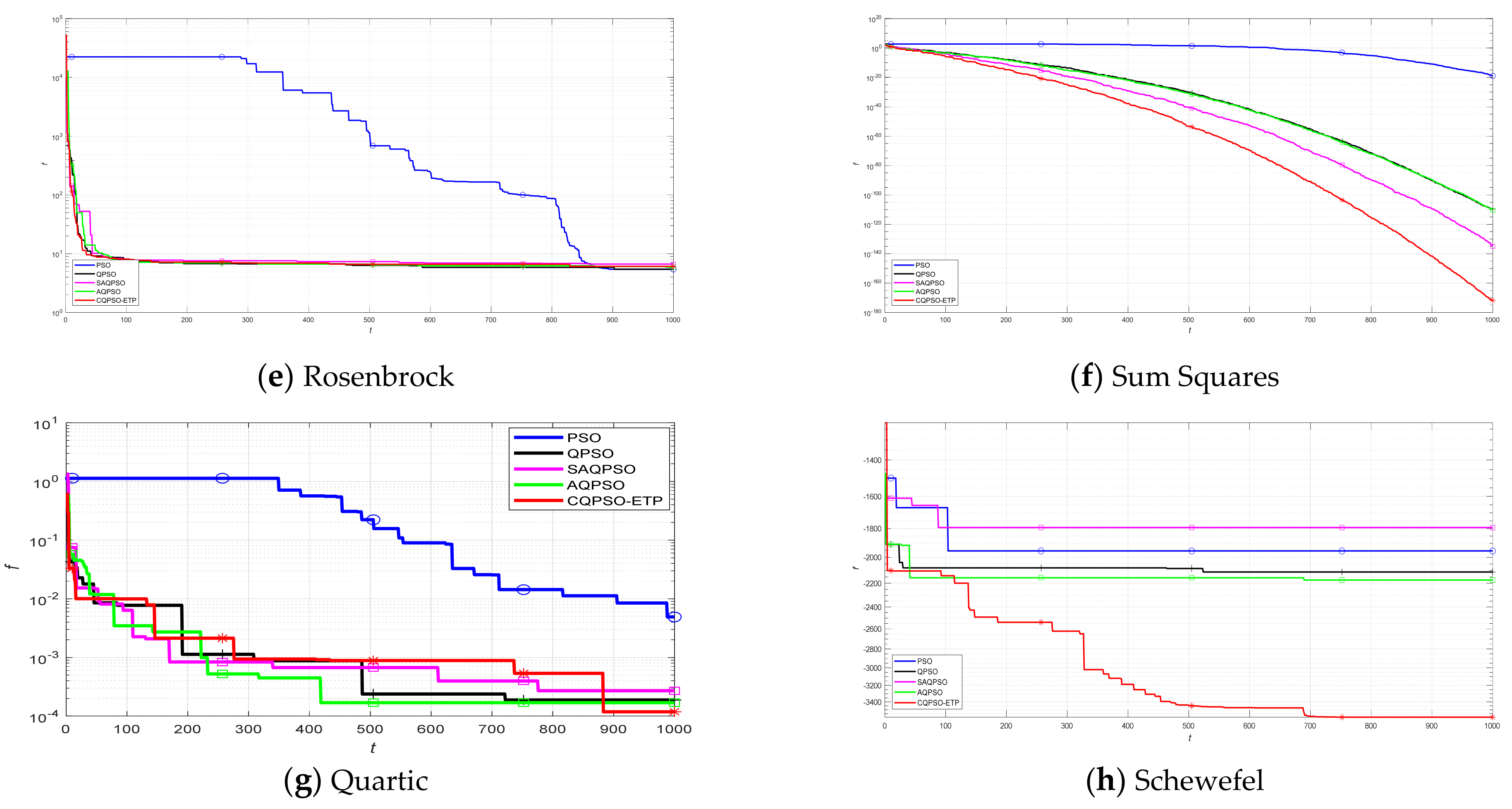Processes 10 00287 g006b 550