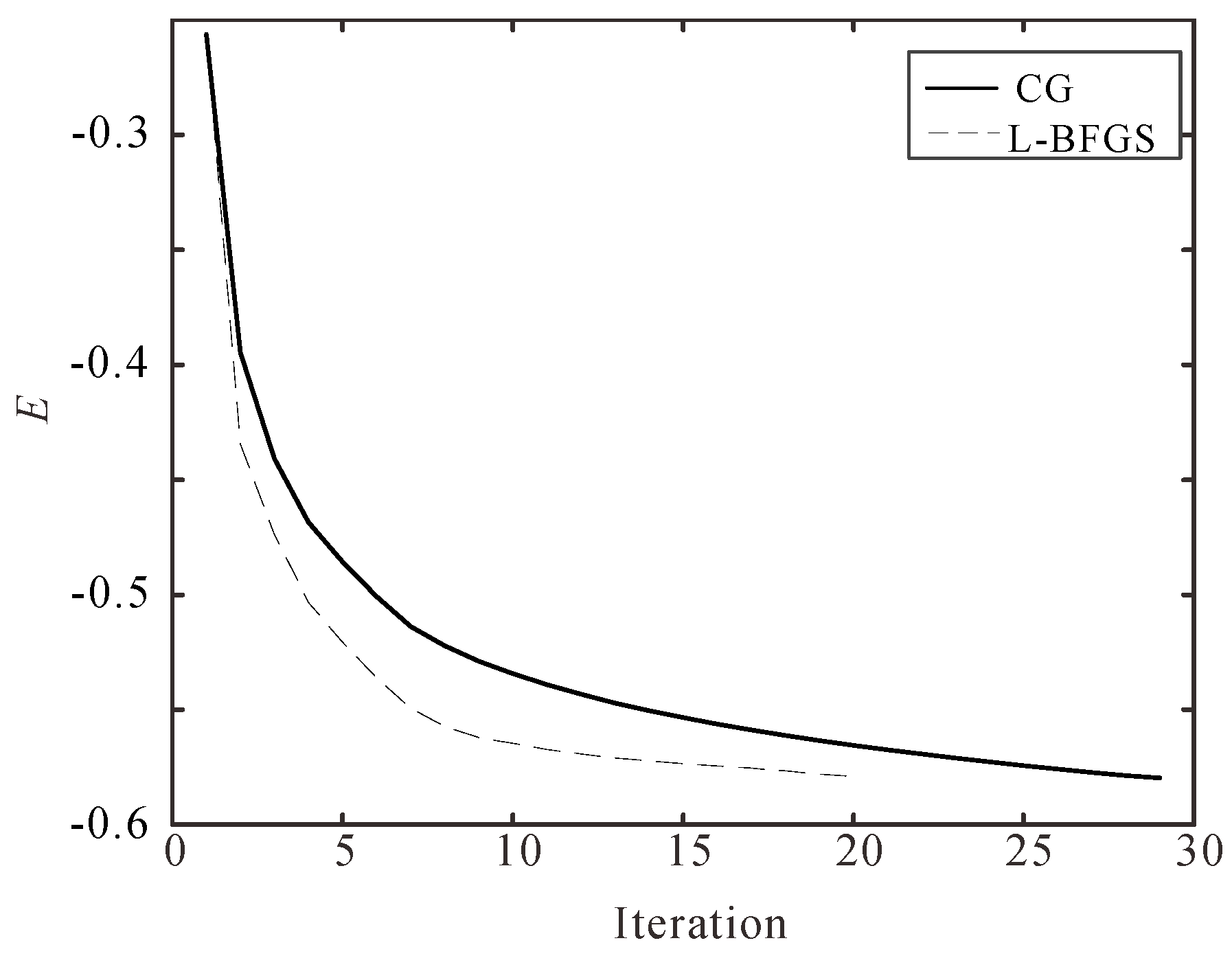 Processes 10 00288 g004 Processes 10 00288 g004