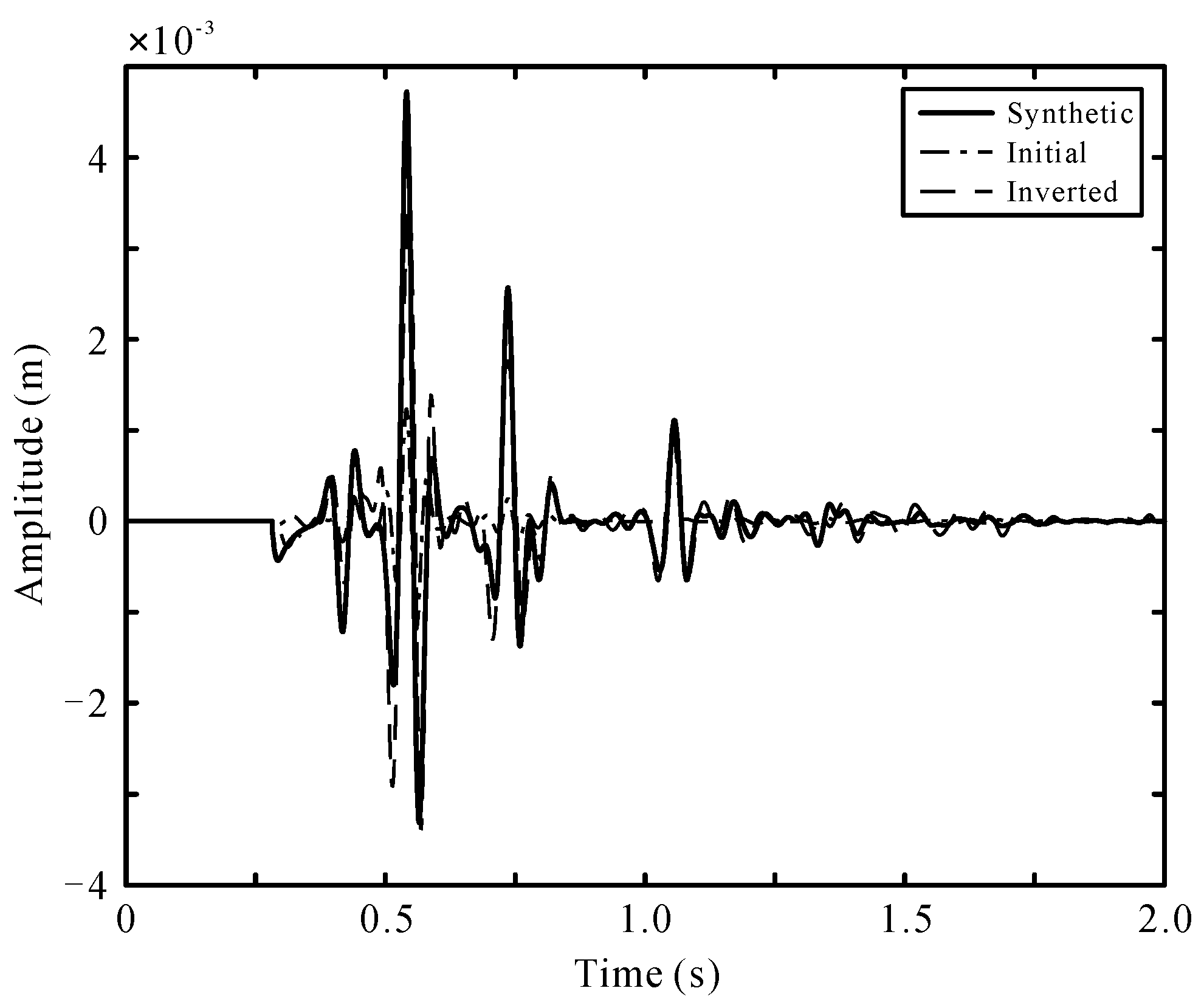 Processes 10 00288 g006 Processes 10 00288 g006