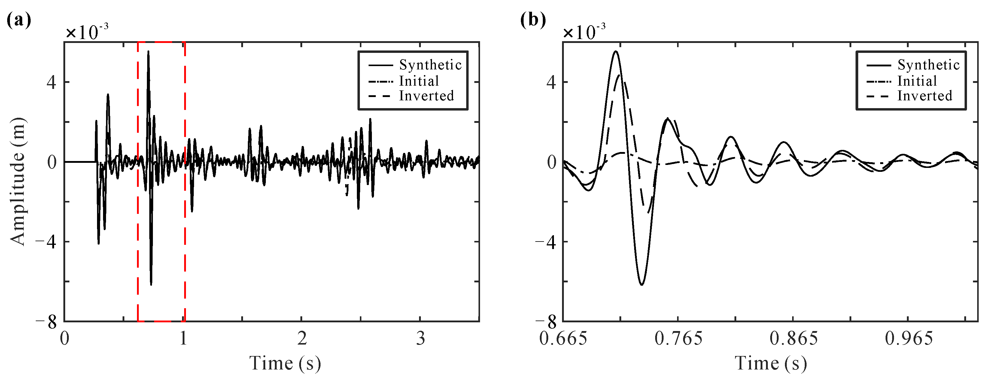 Processes 10 00288 g013 Processes 10 00288 g013