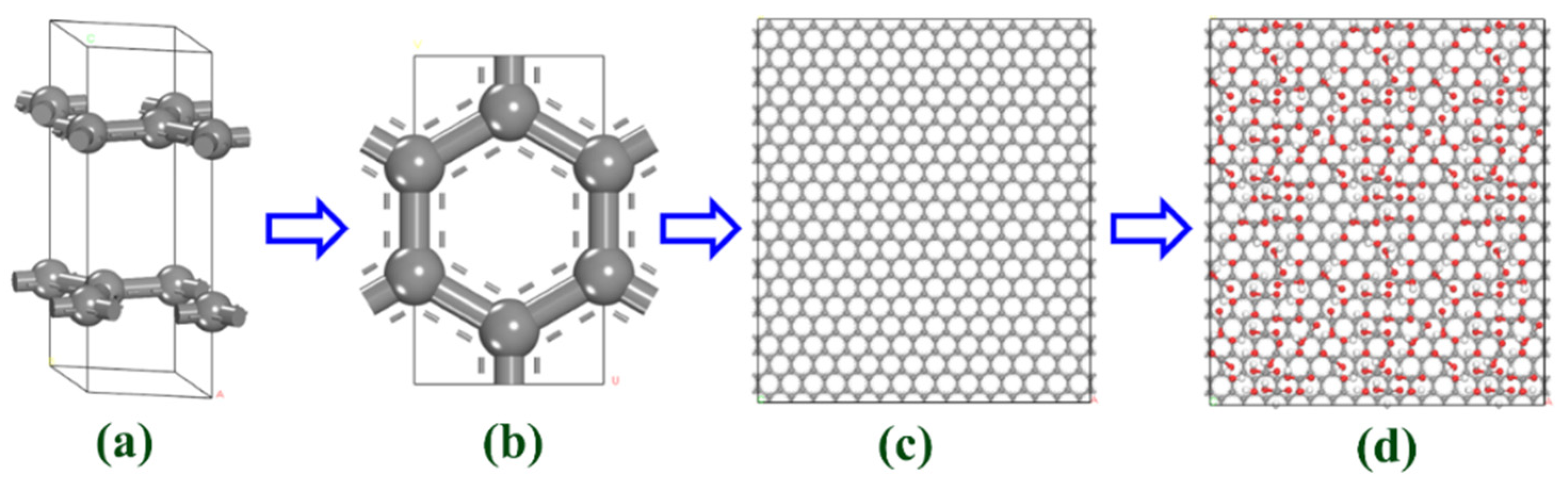 Processes 10 00290 g003