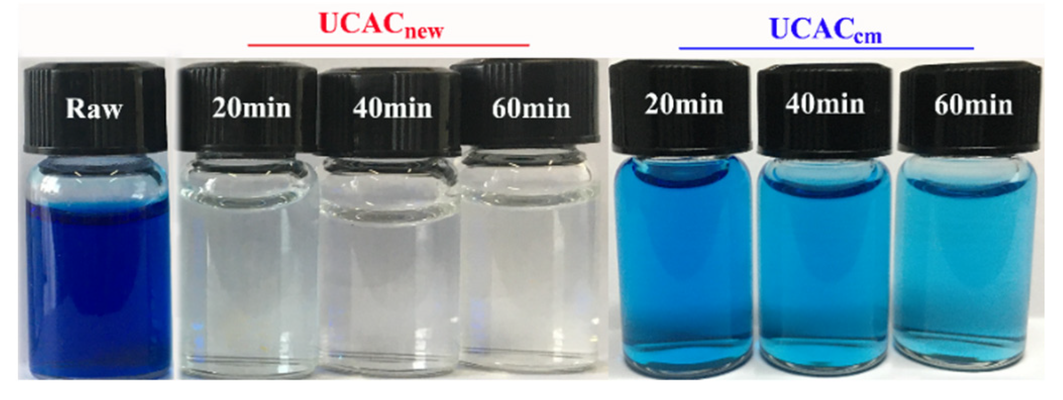 Processes 10 00290 g006